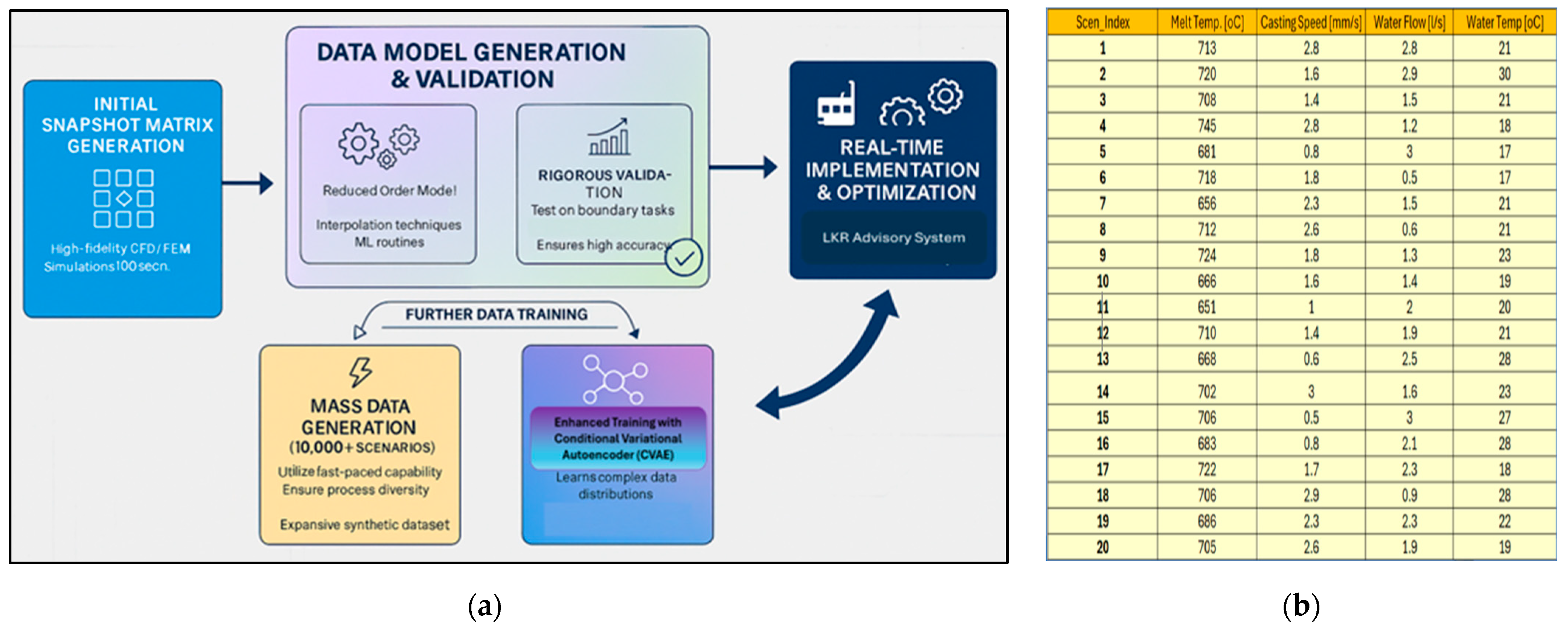 Preprints 184529 g009
