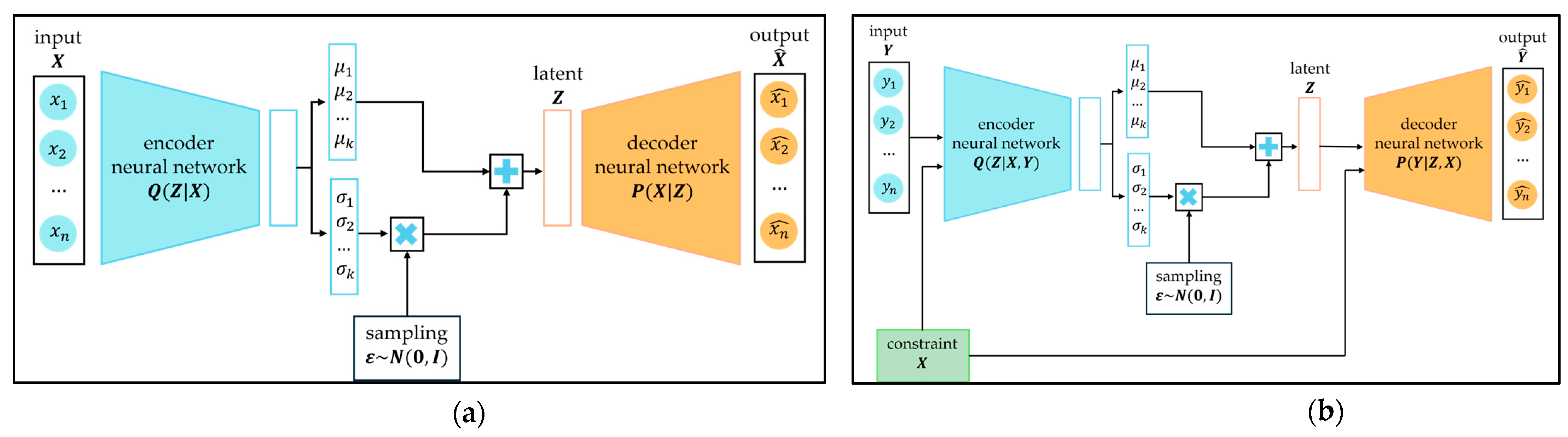 Preprints 184529 g011