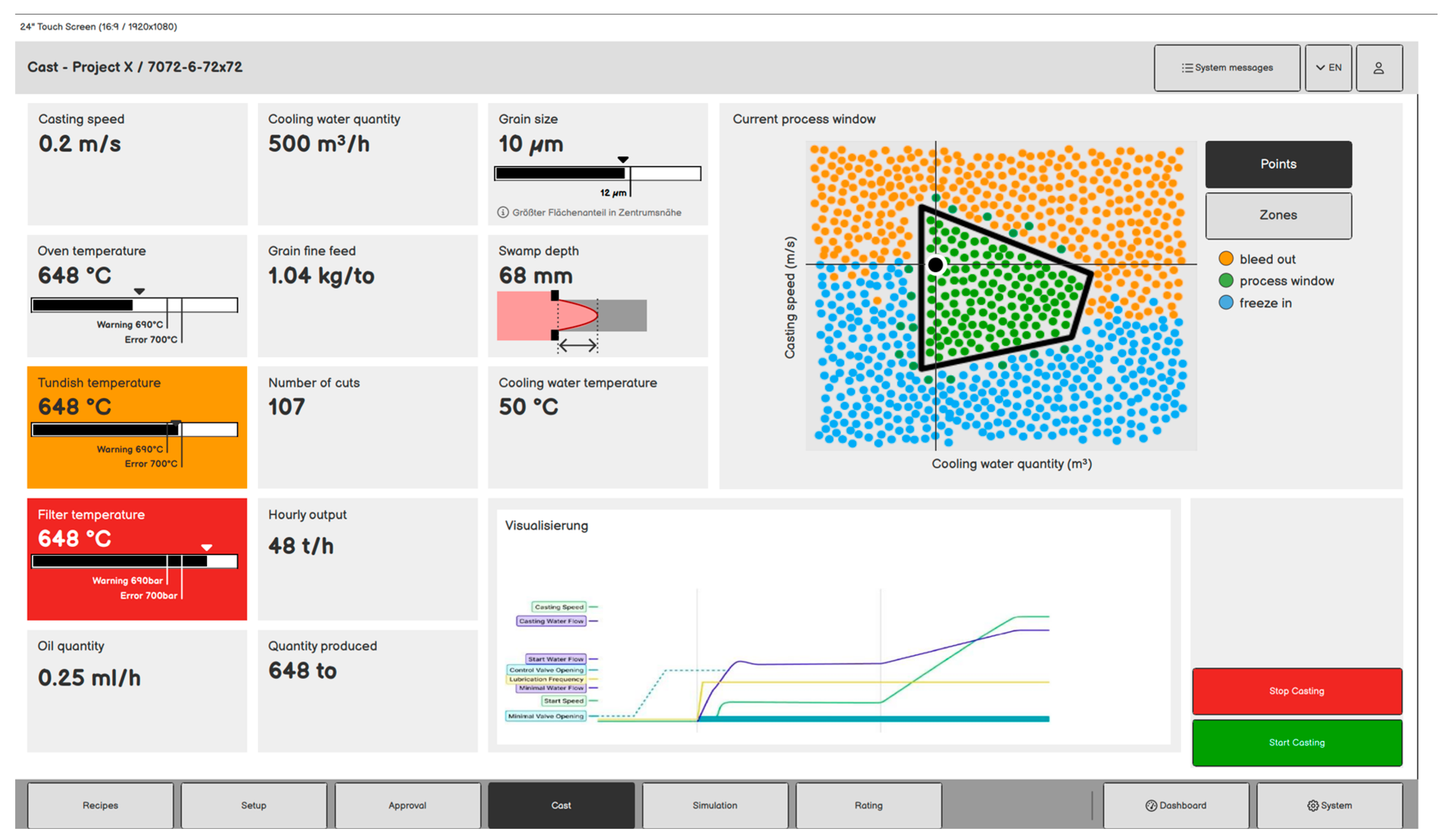 Preprints 184529 g012