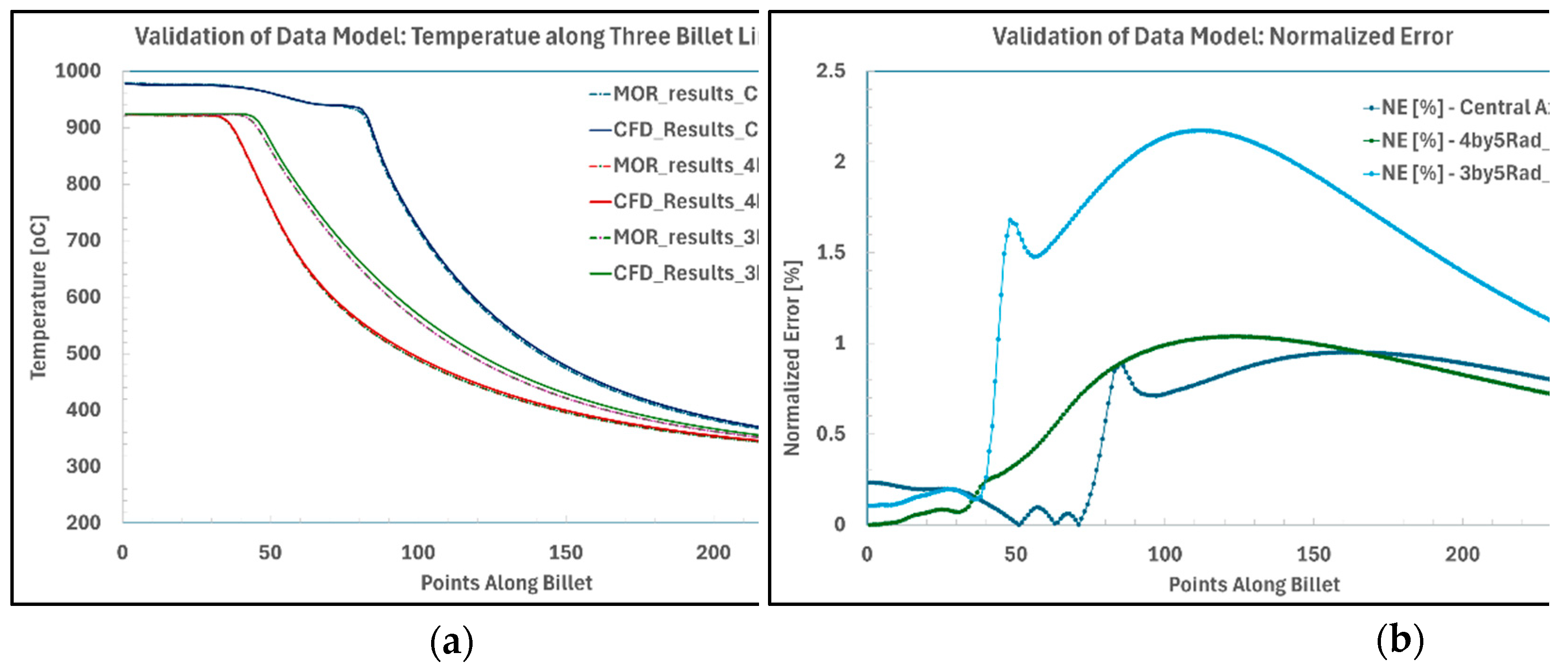 Preprints 184529 g013