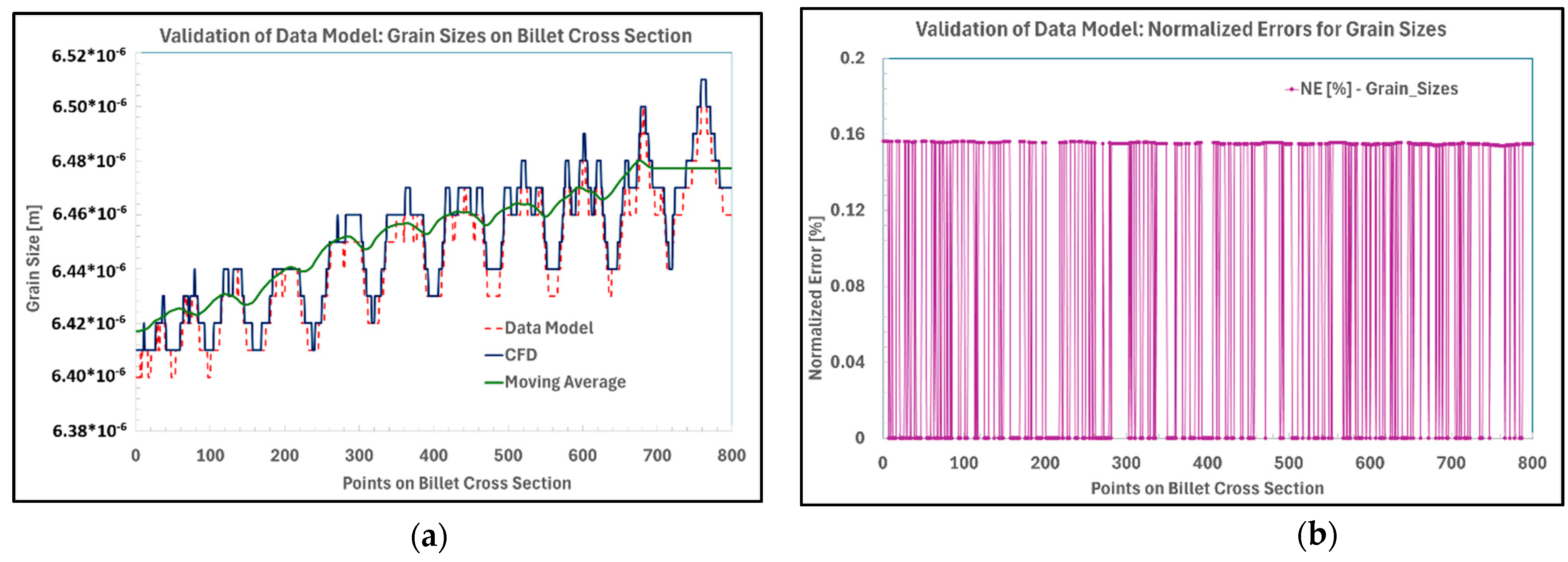 Preprints 184529 g014