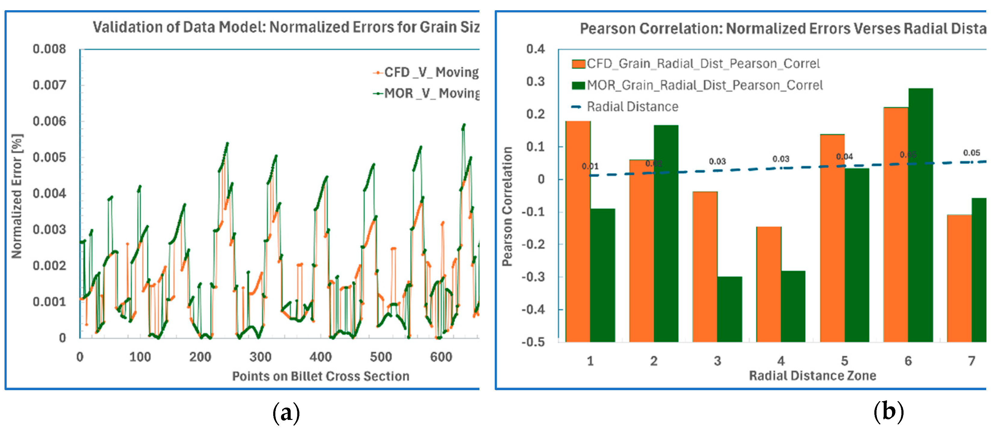 Preprints 184529 g015