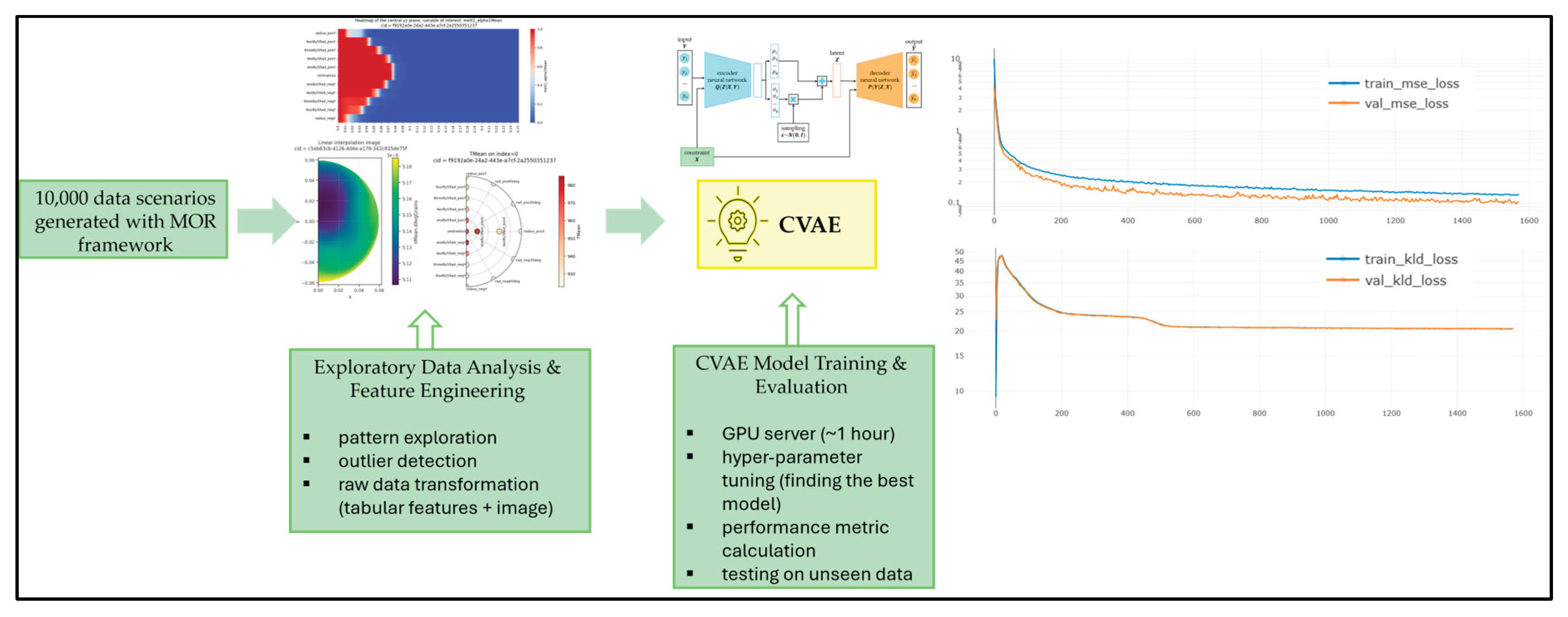 Preprints 184529 g017