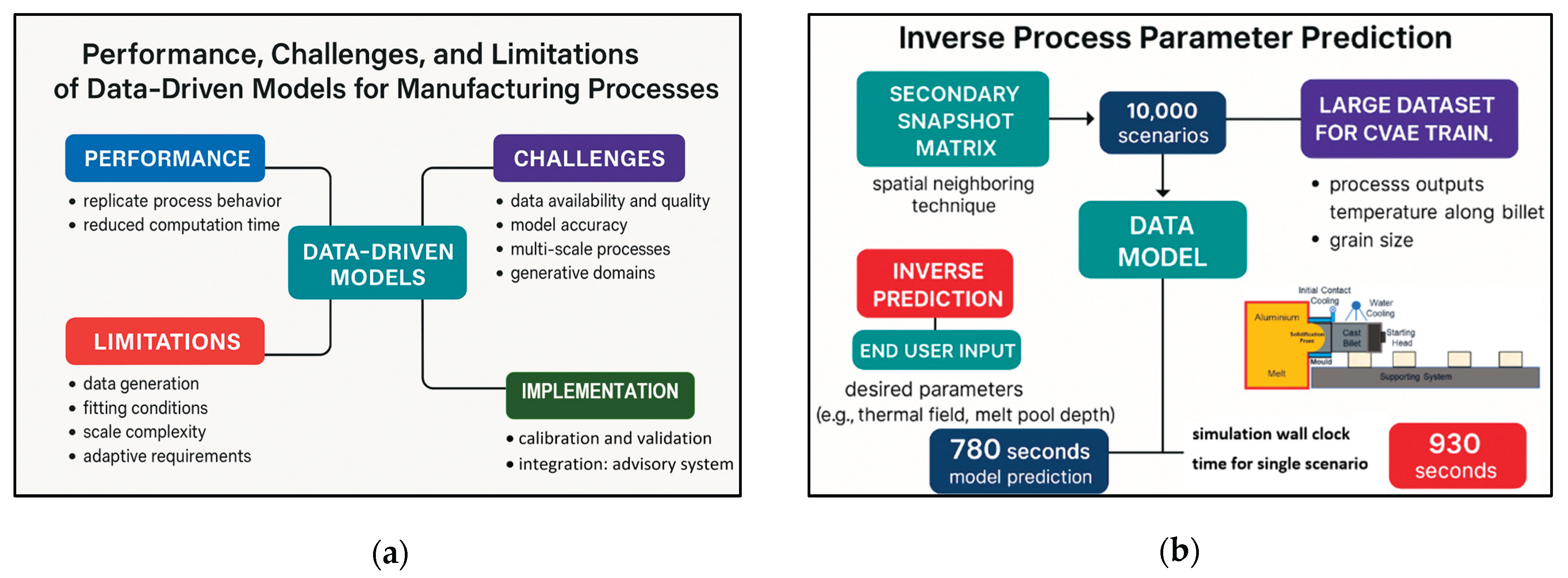 Preprints 184529 g018