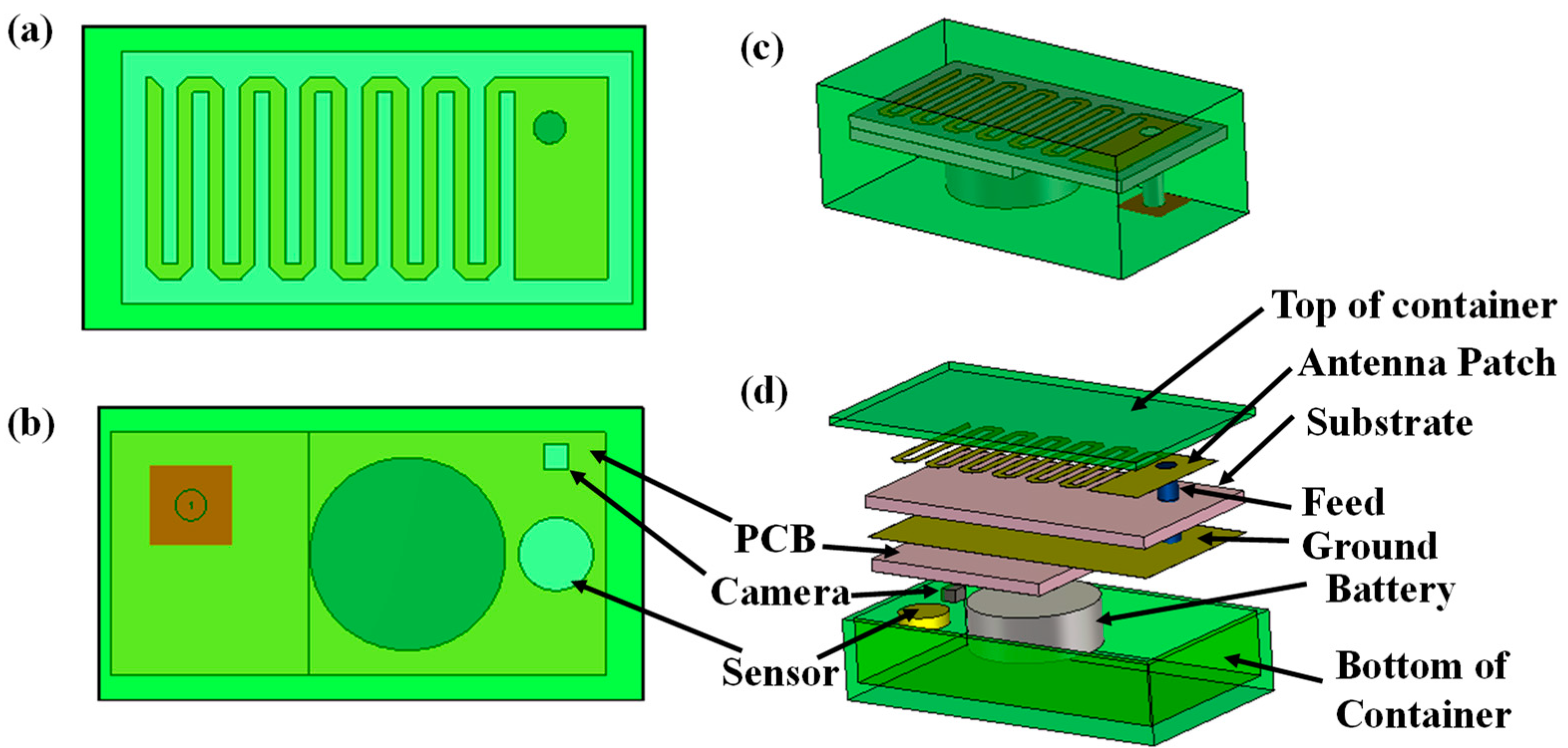 Preprints 157368 g003