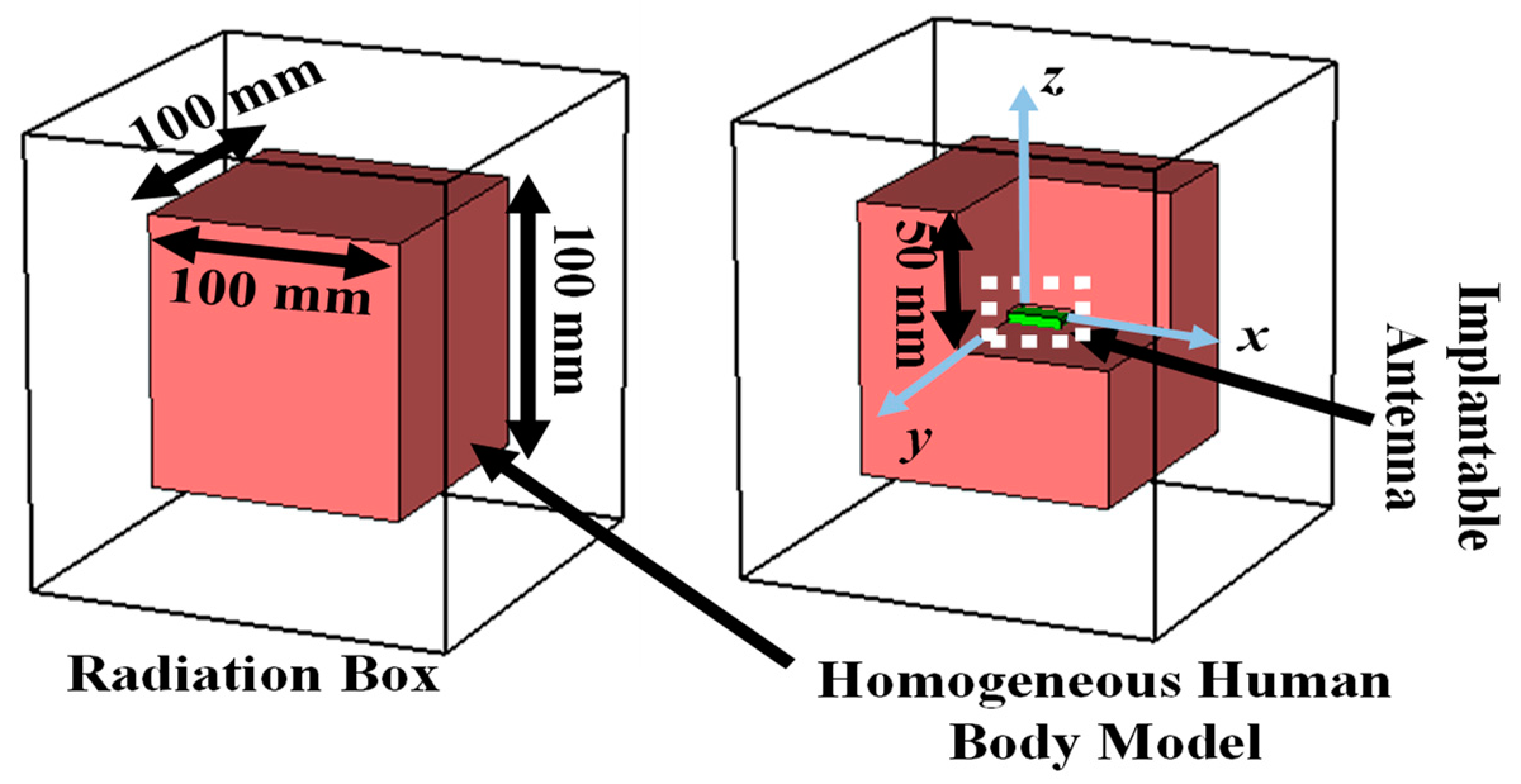 Preprints 157368 g004