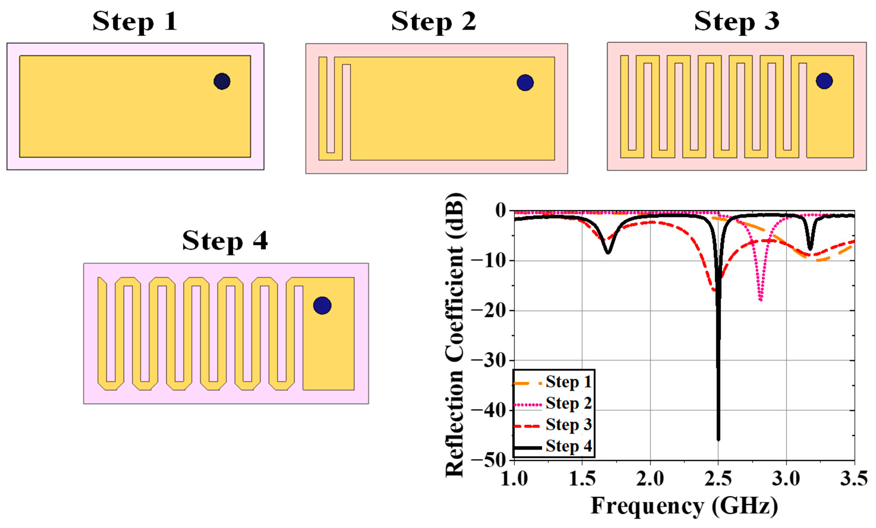 Preprints 157368 g005