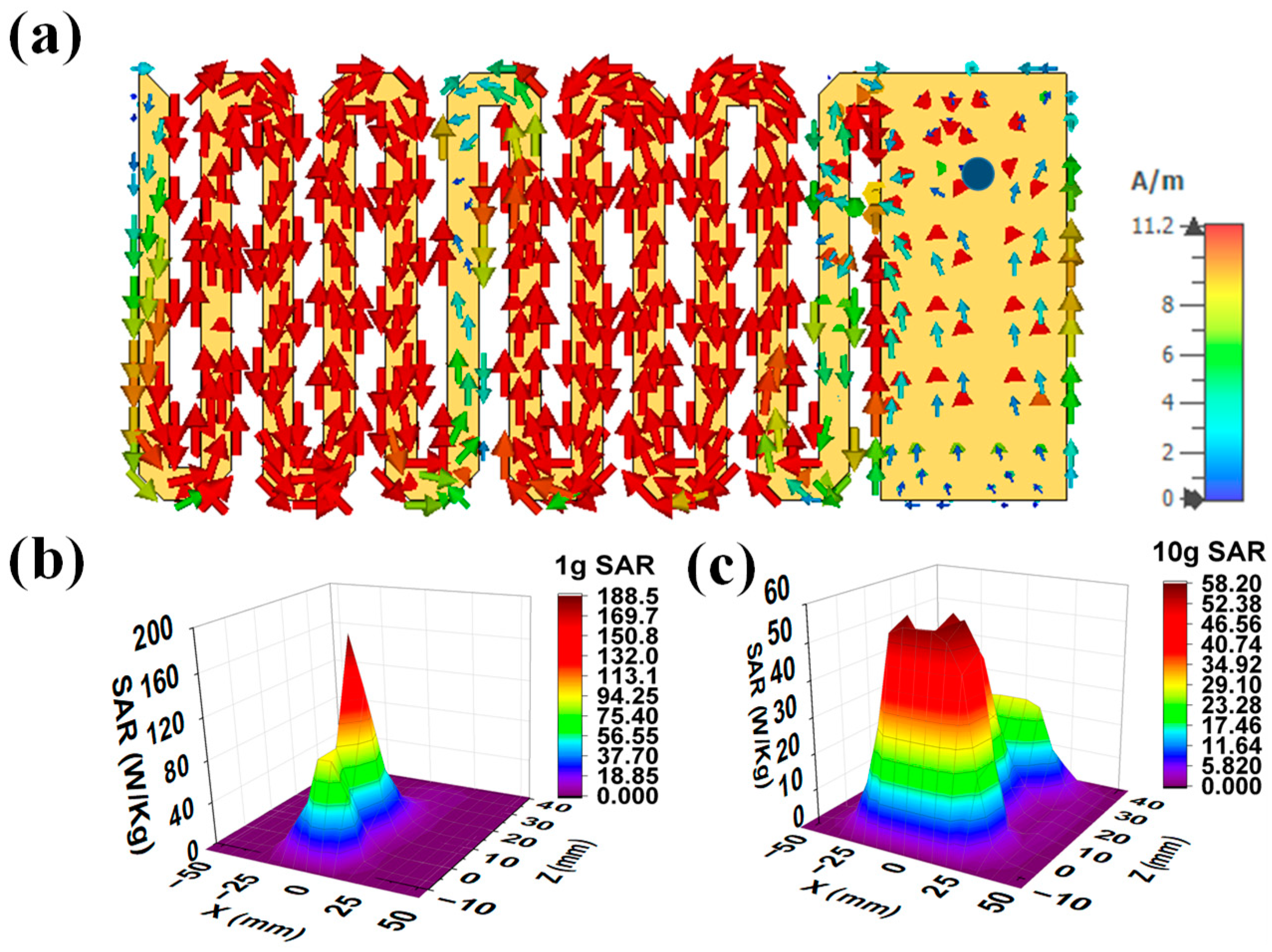 Preprints 157368 g006