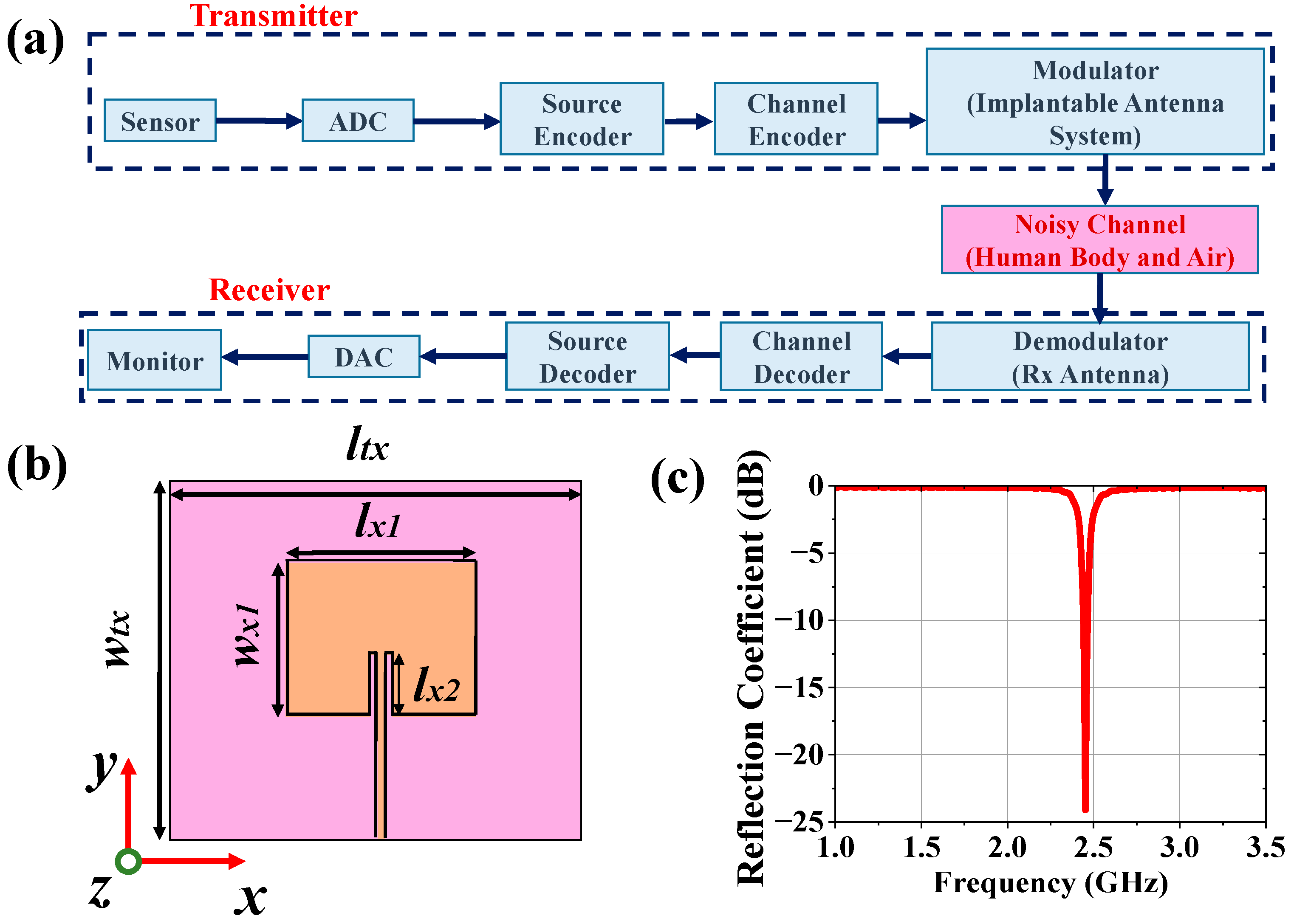 Preprints 157368 g007