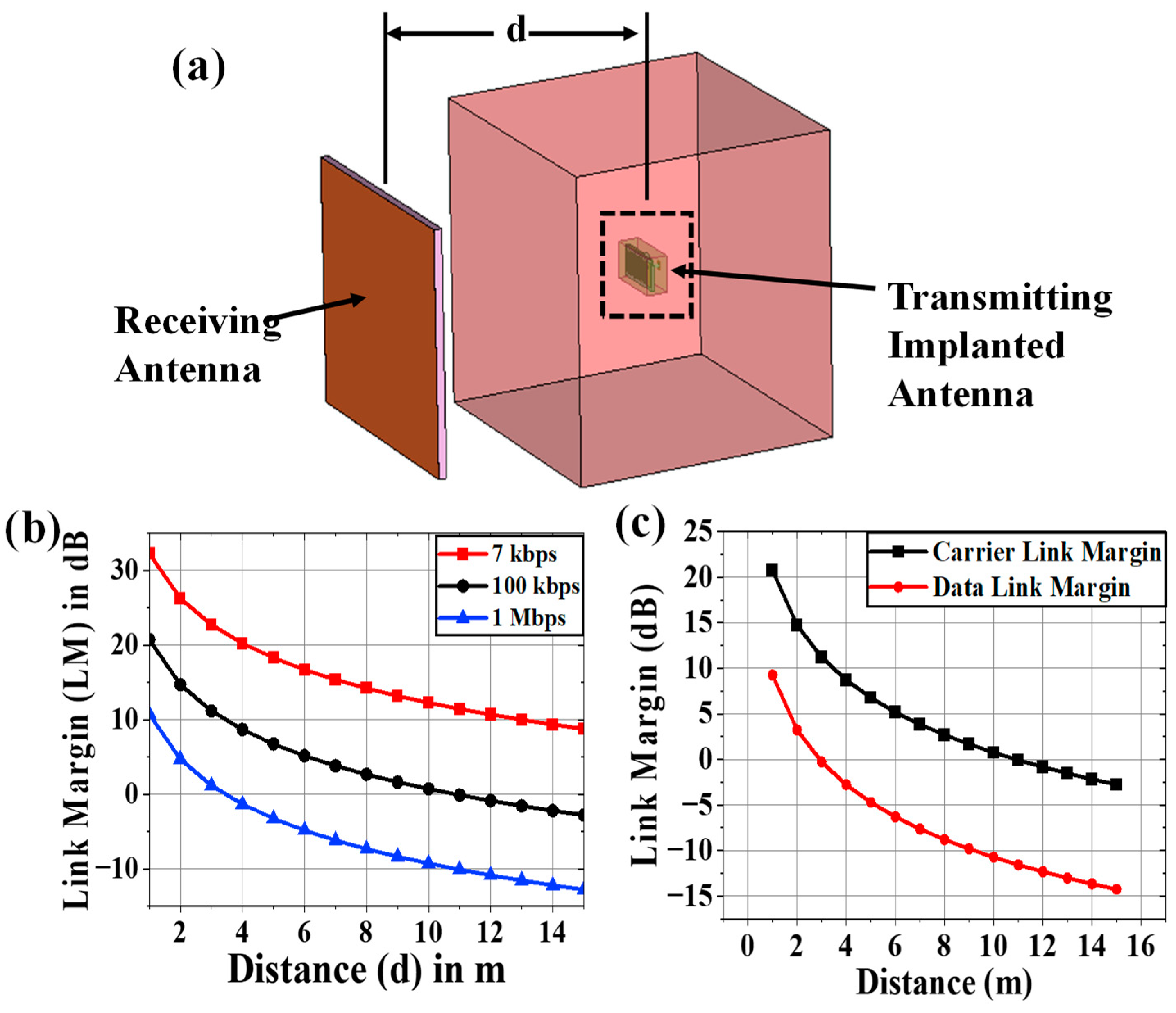 Preprints 157368 g008
