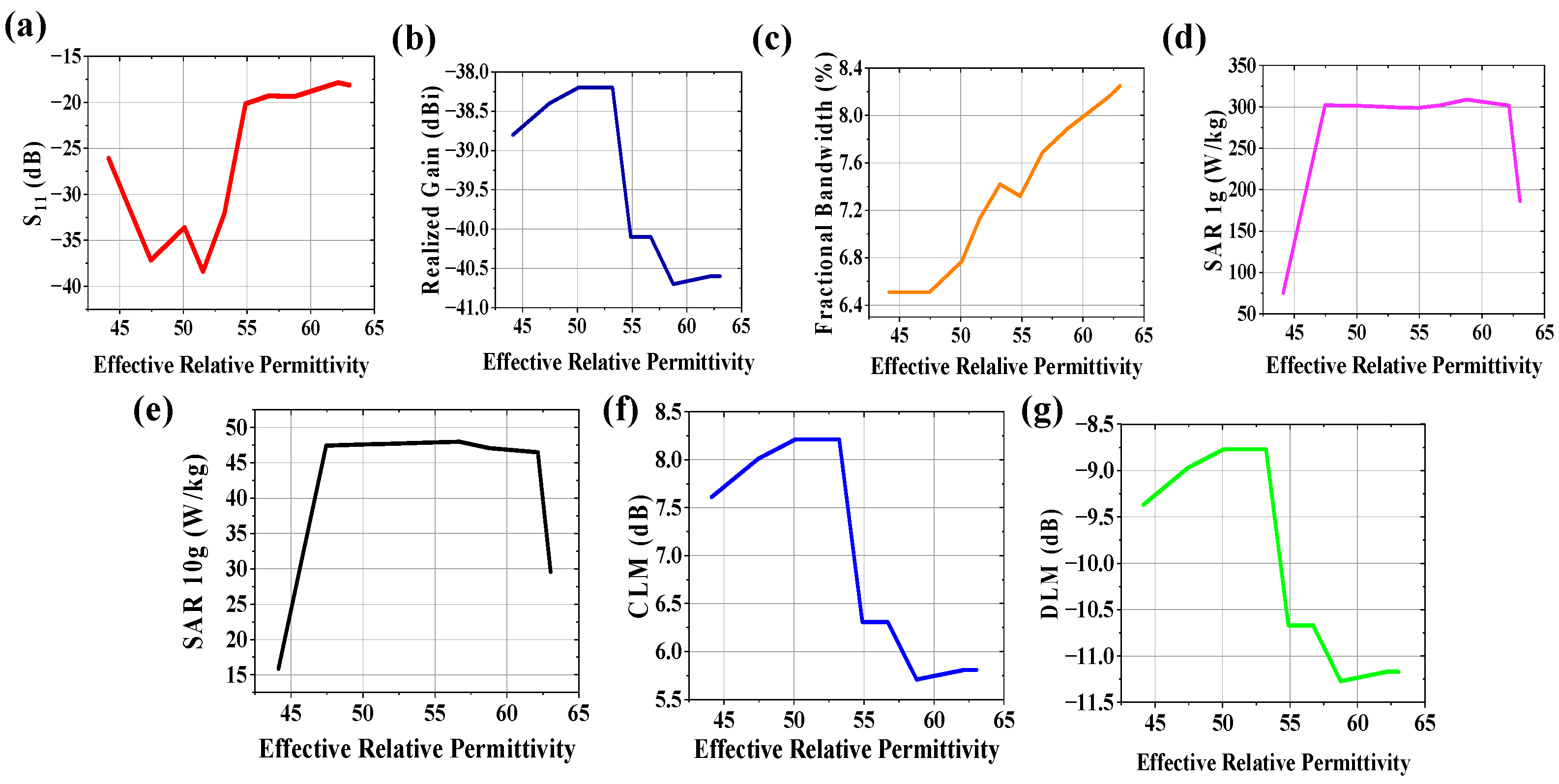 Preprints 157368 g009