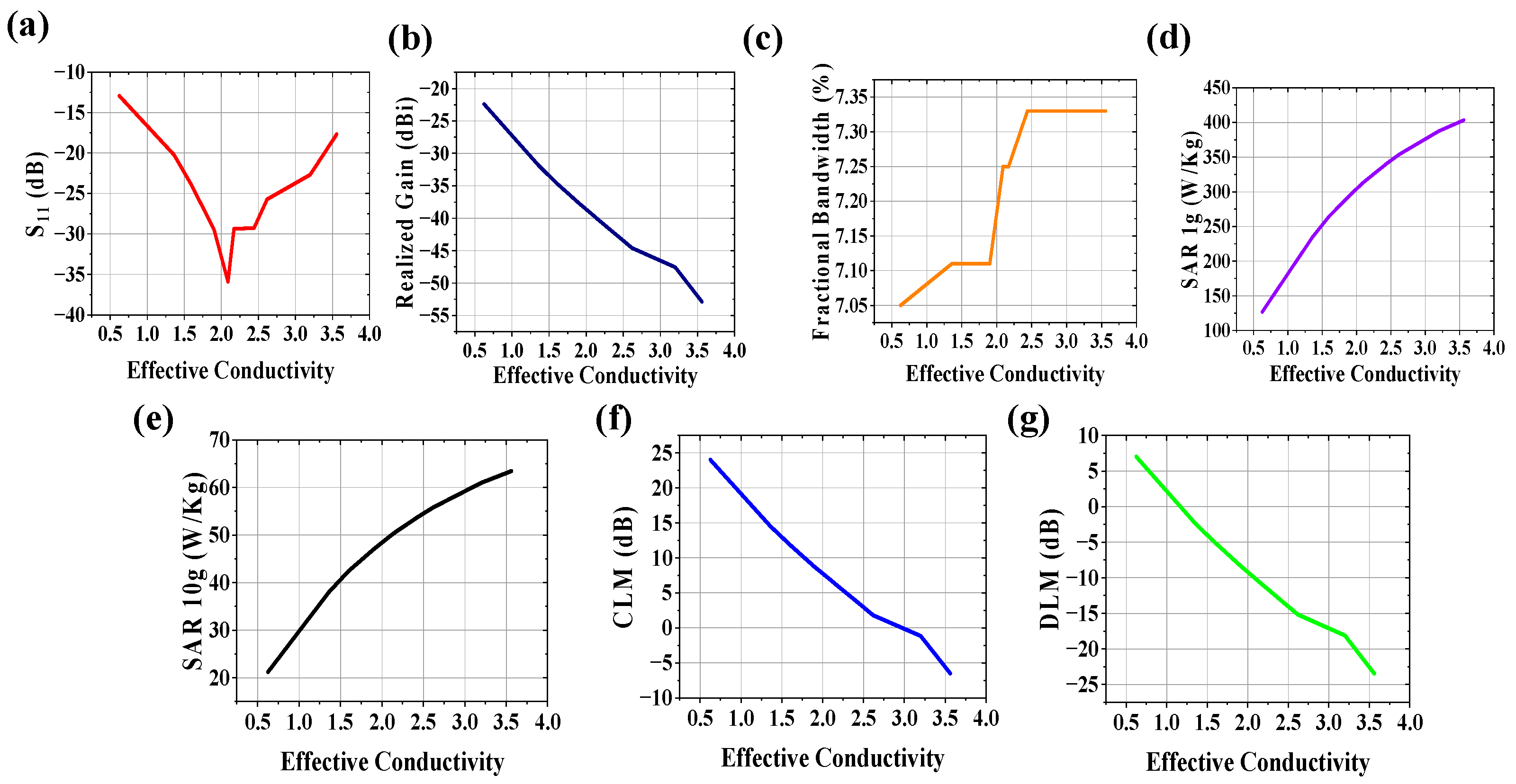 Preprints 157368 g010
