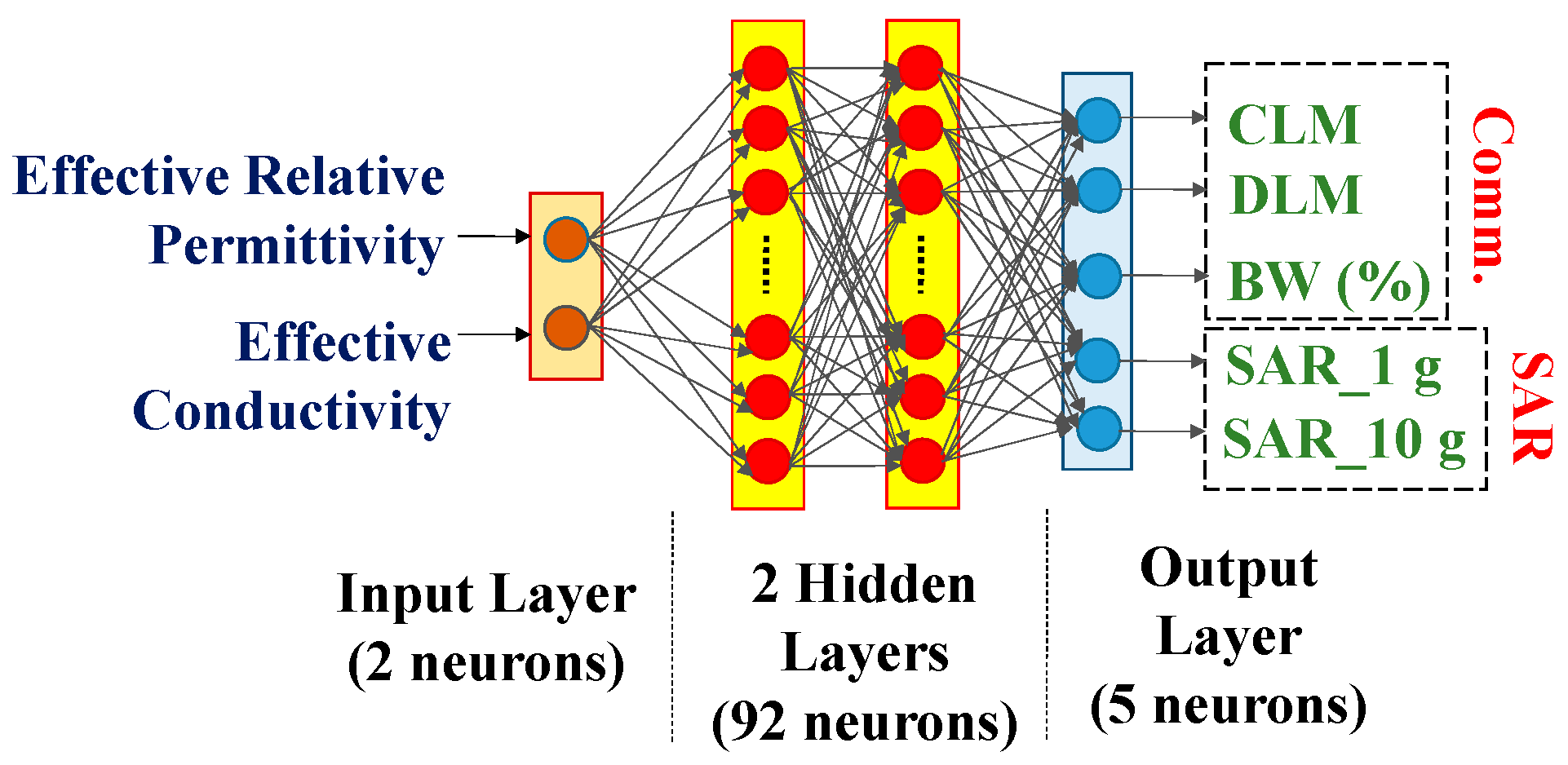 Preprints 157368 g011