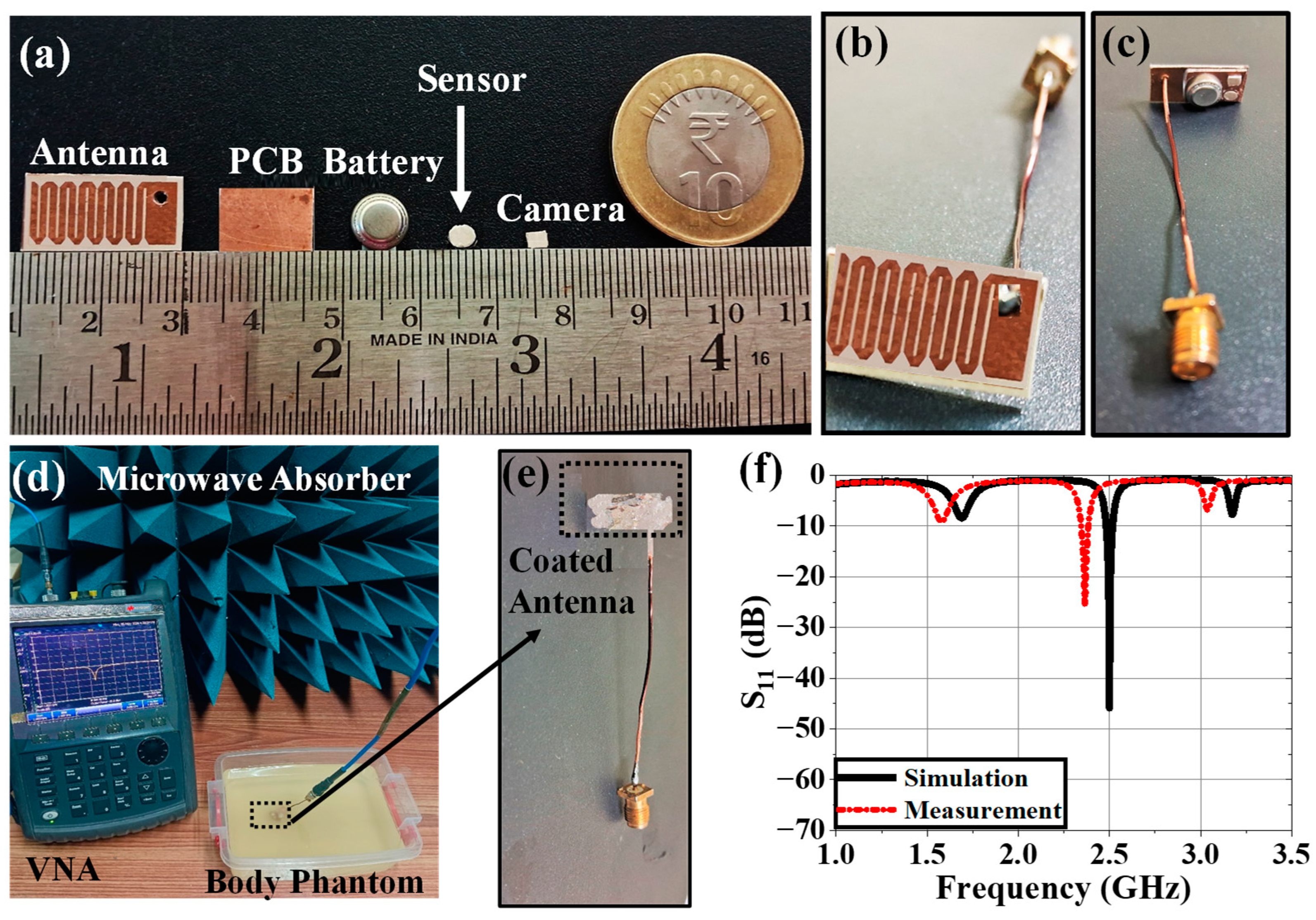 Preprints 157368 g012