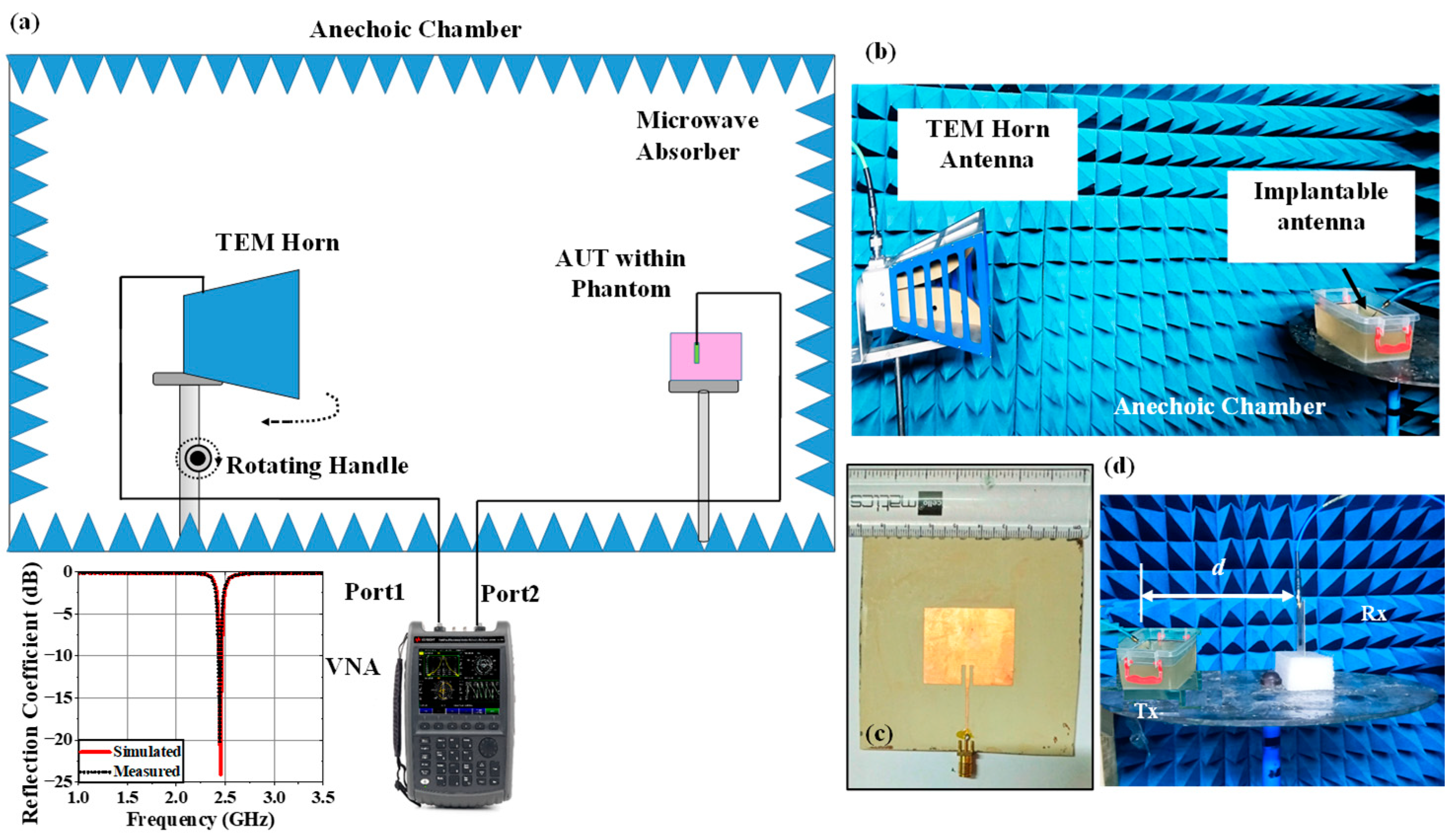 Preprints 157368 g013
