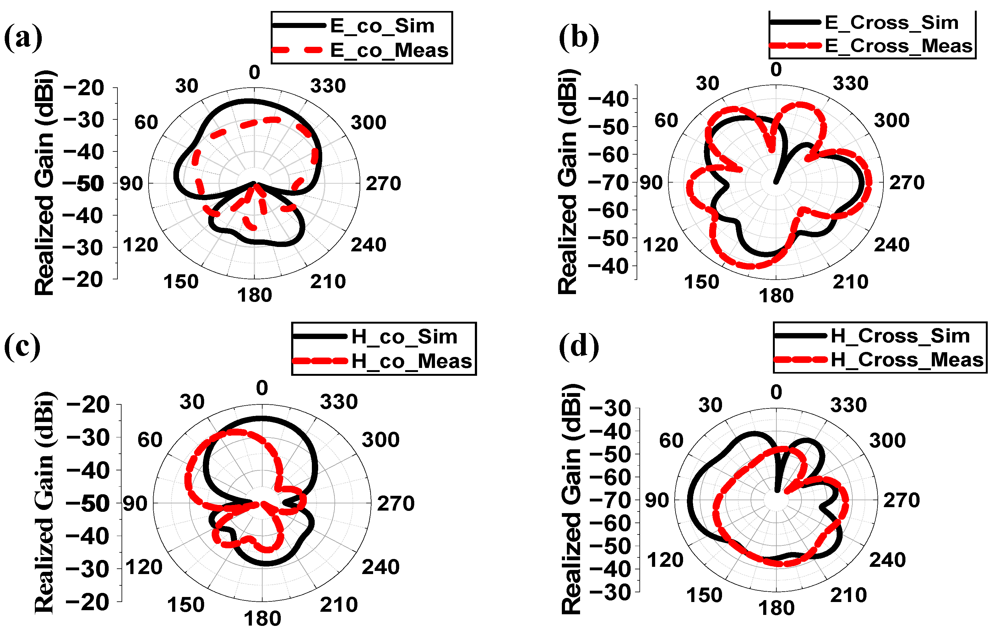 Preprints 157368 g014