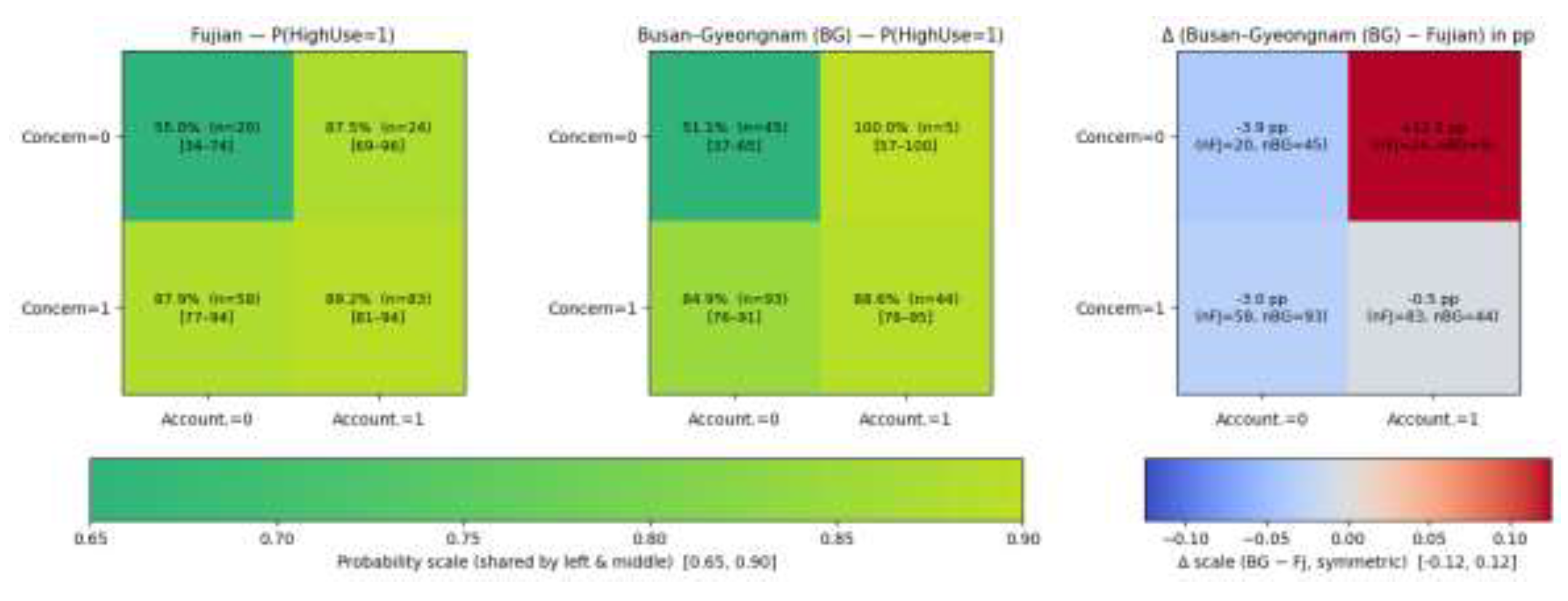 Preprints 203274 g003 Preprints 203274 g003