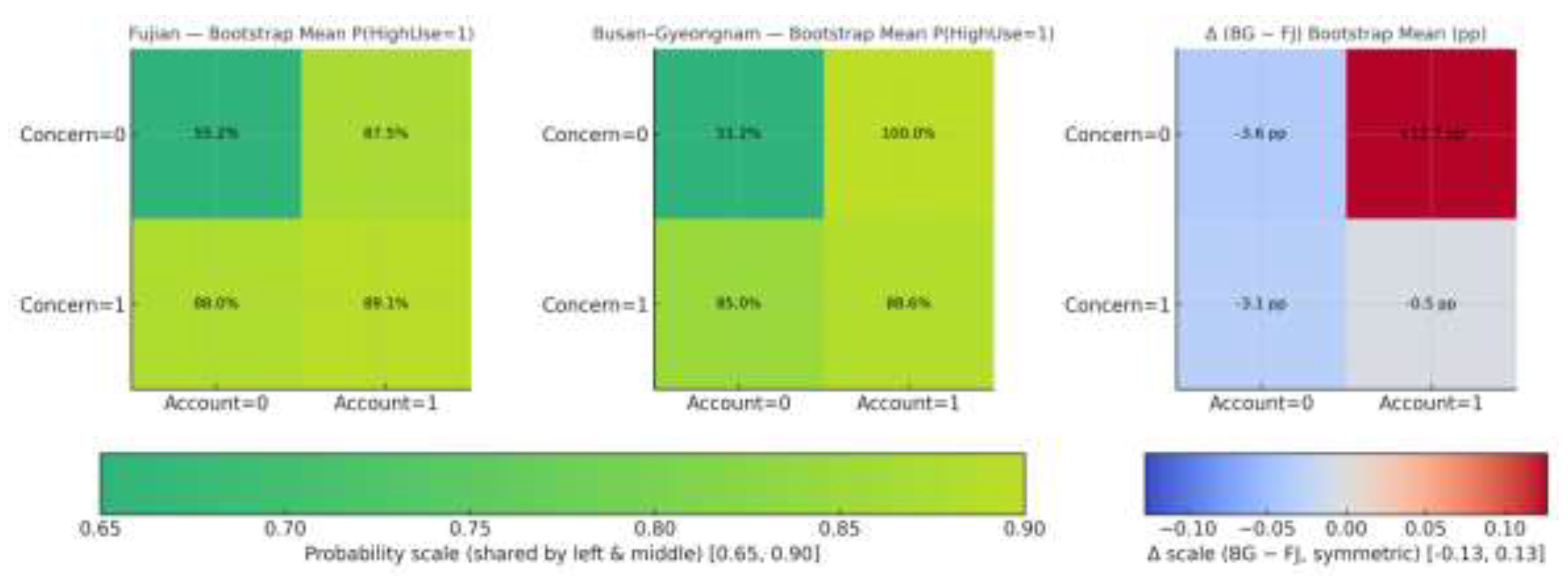 Preprints 203274 g004 Preprints 203274 g004