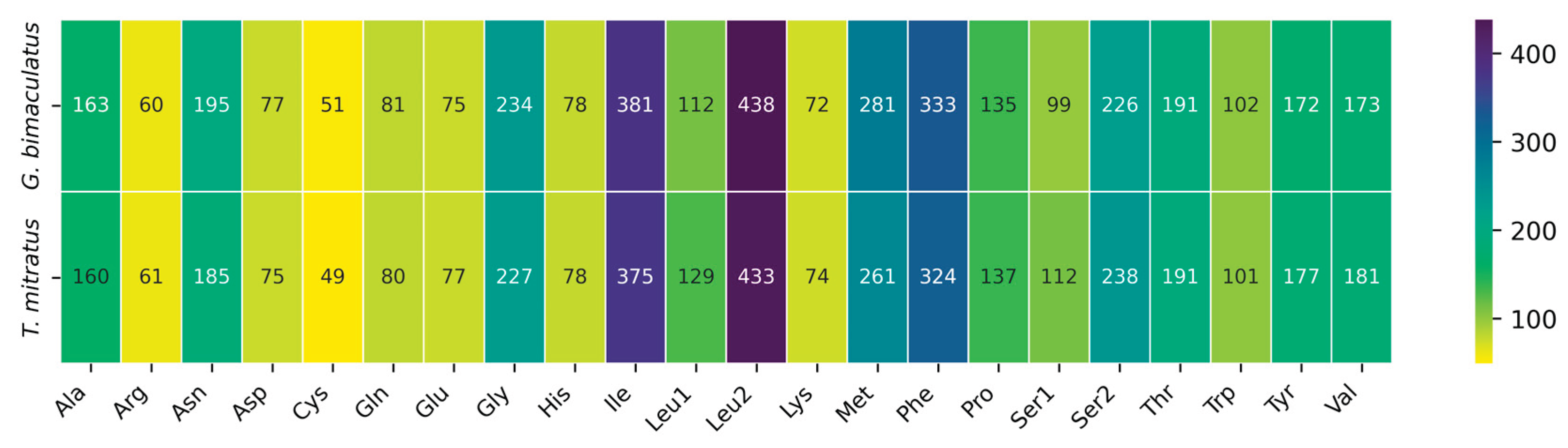 Preprints 202952 g003