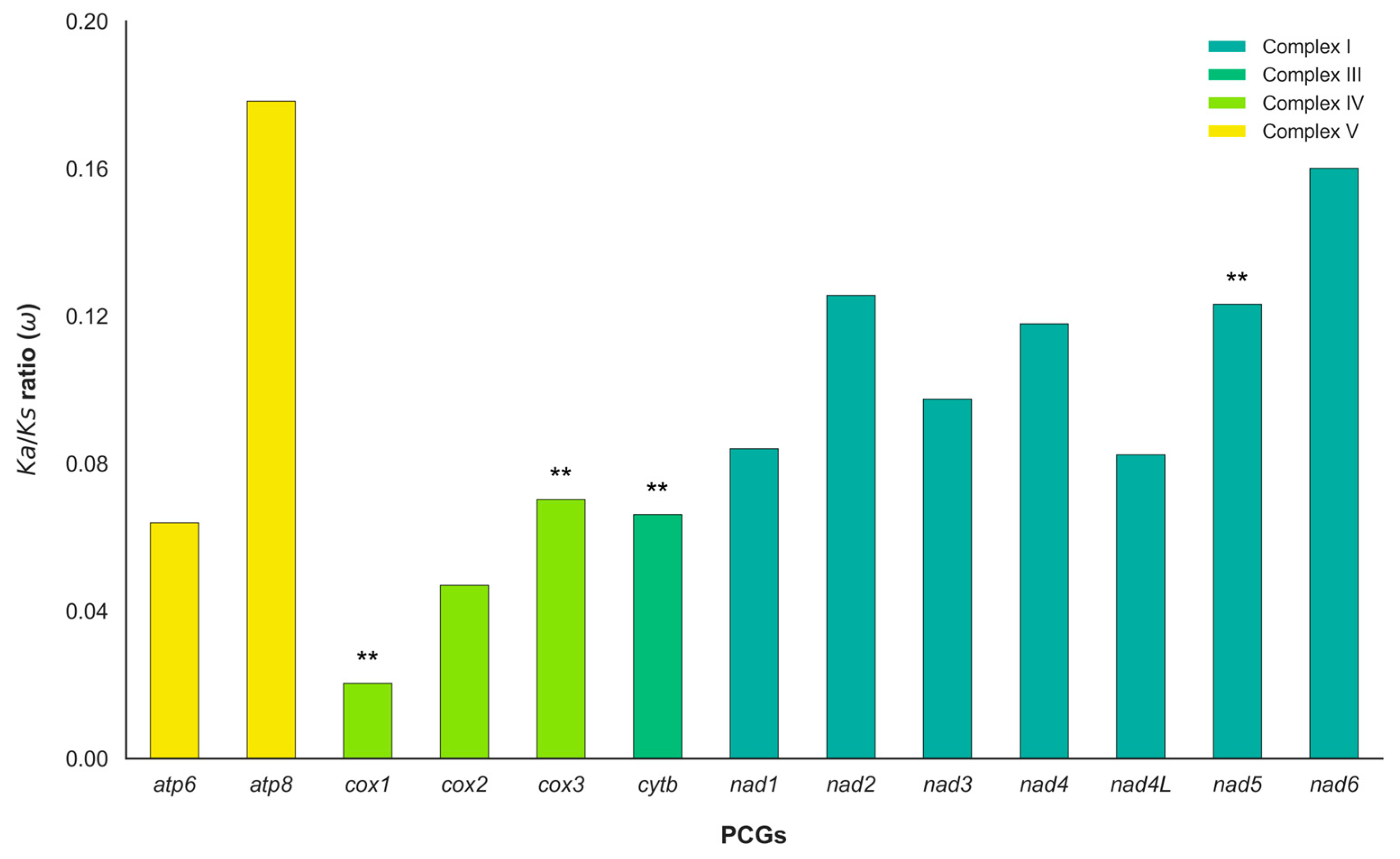 Preprints 202952 g004