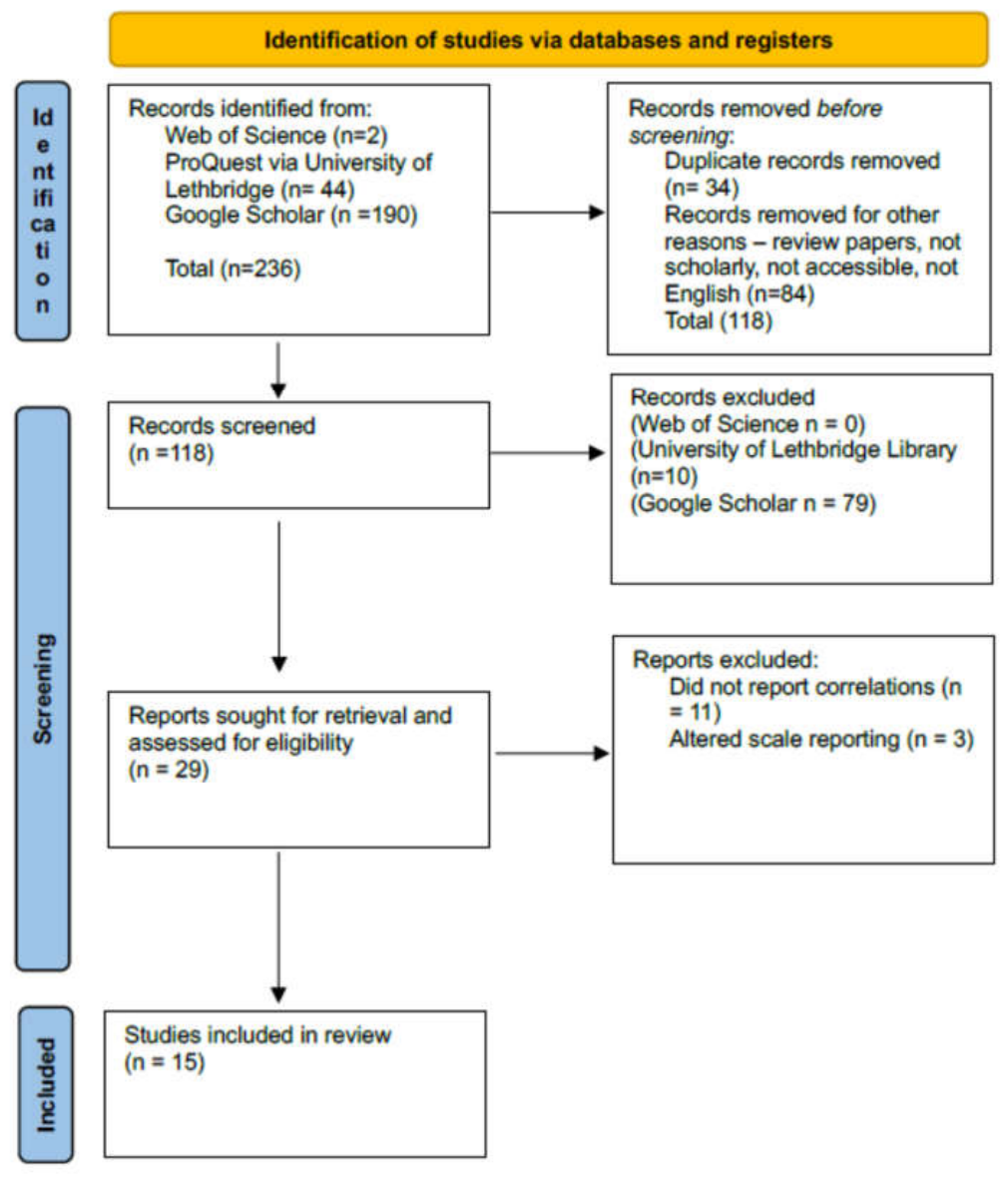 Preprints 220890 g001 Preprints 220890 g001