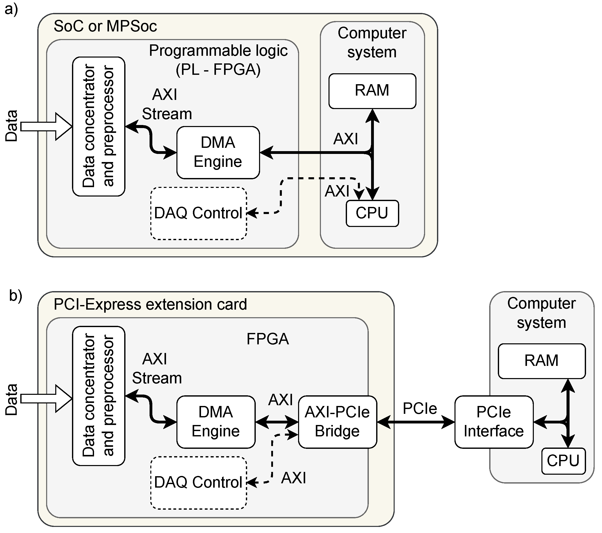 Preprints 67603 g001