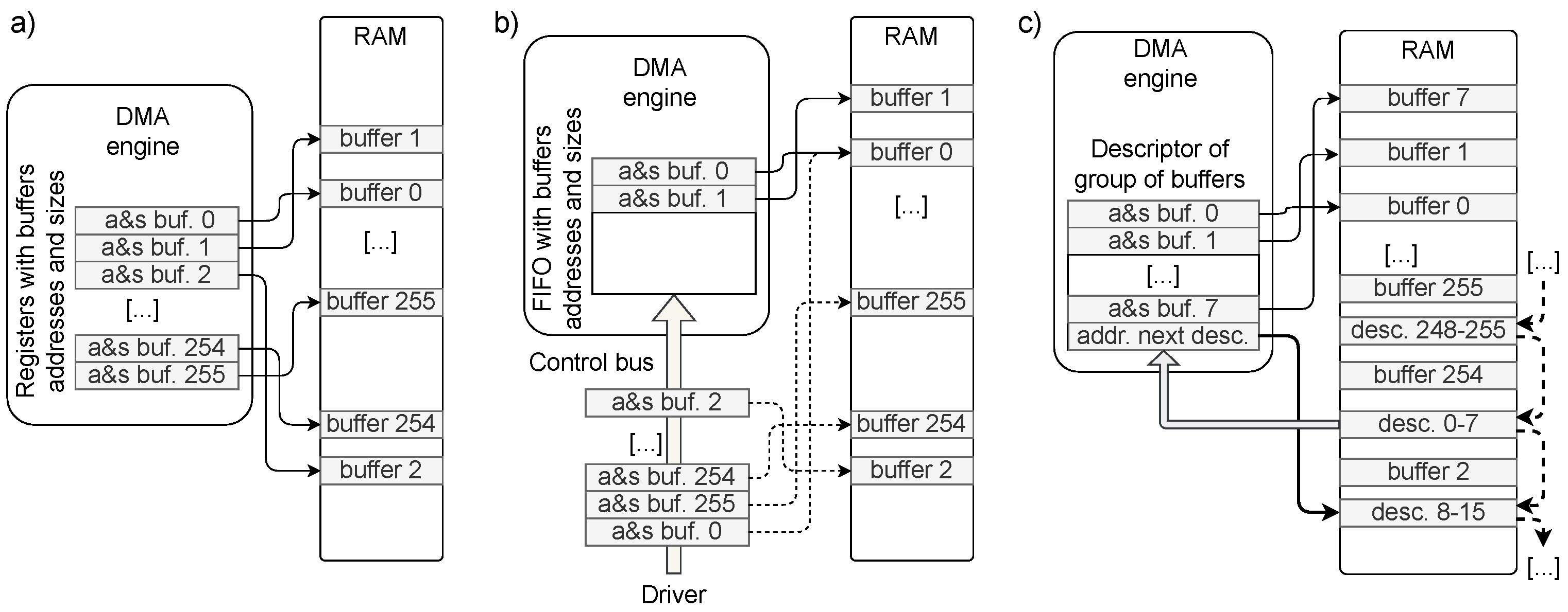 Preprints 67603 g003
