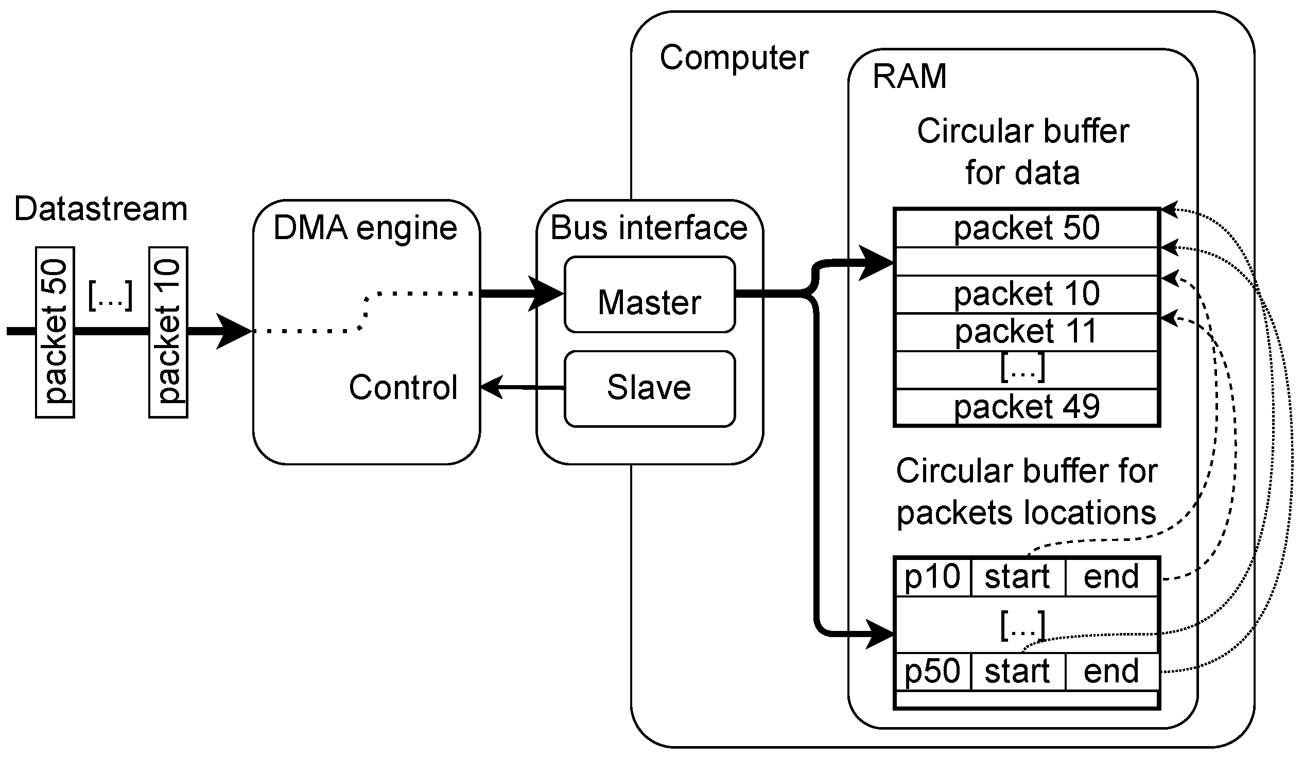 Preprints 67603 g005