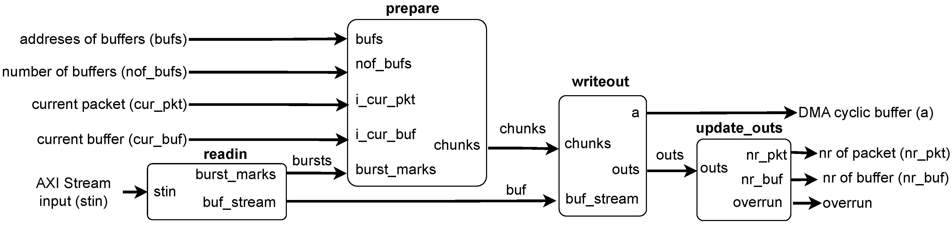 Preprints 67603 g007