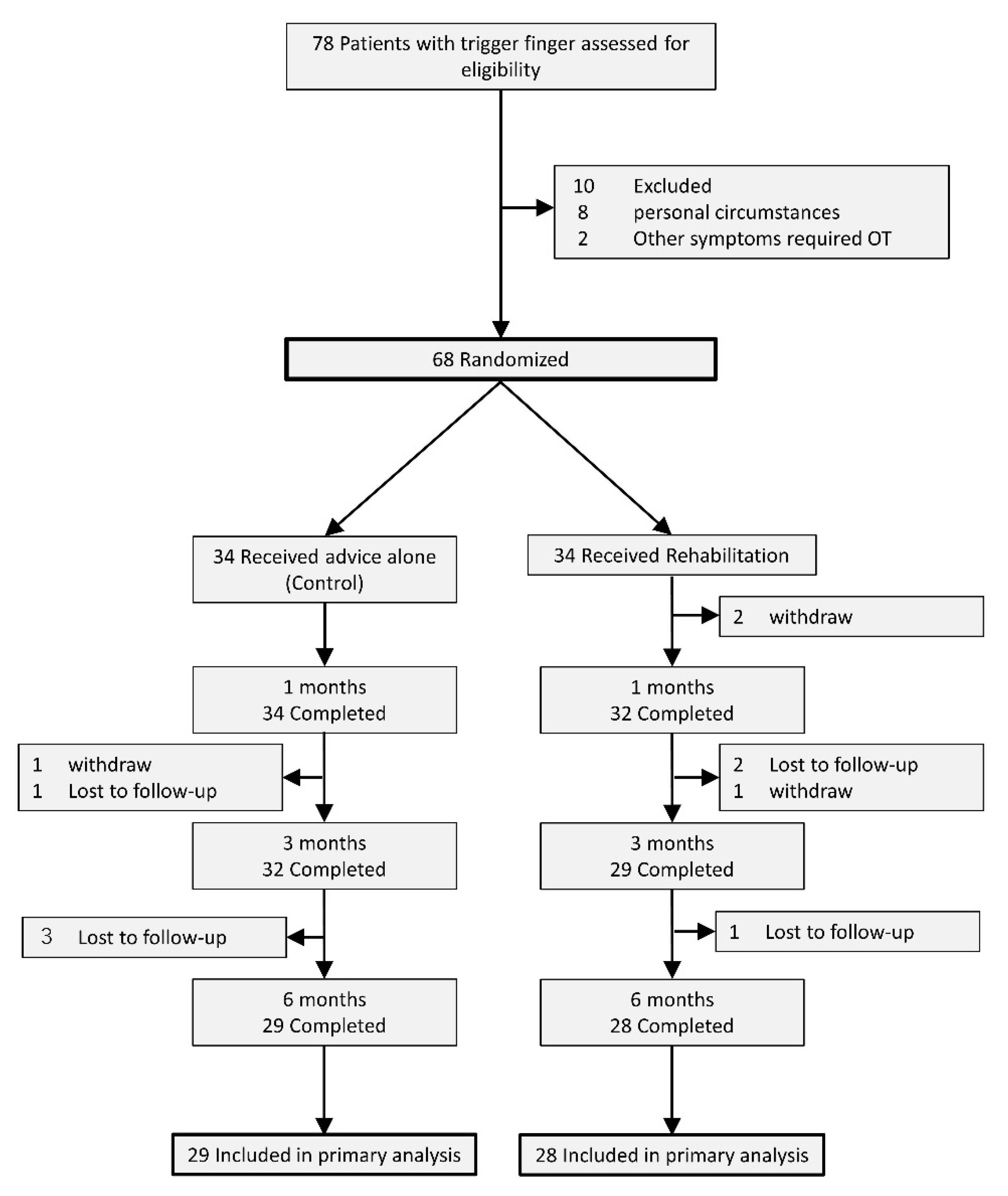 Preprints 88097 g001