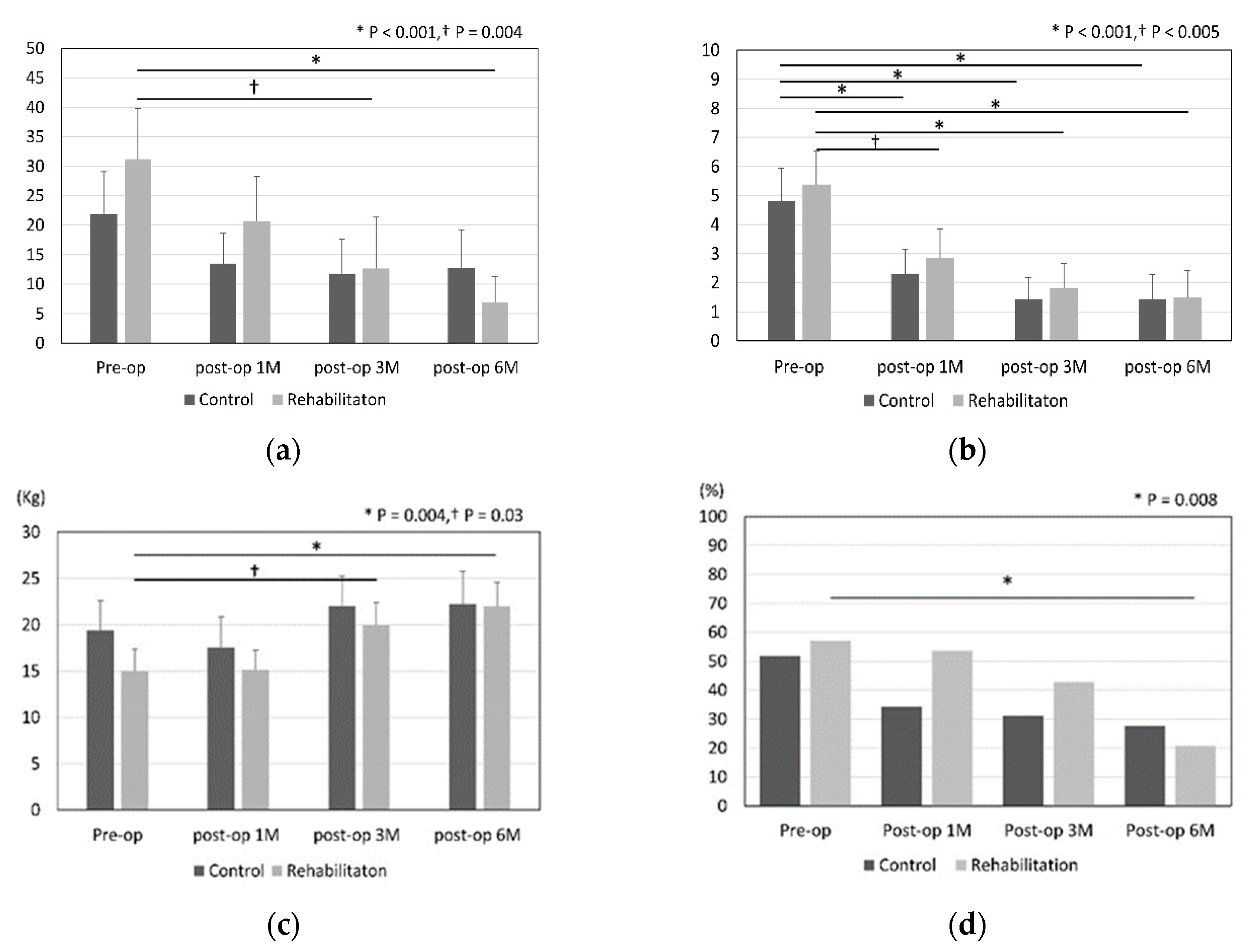 Preprints 88097 g002