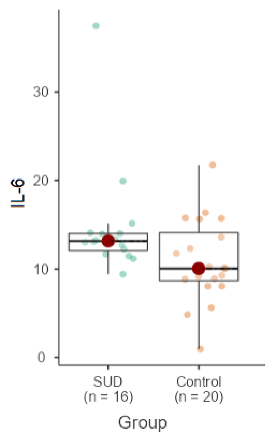 Preprints 152941 g001
