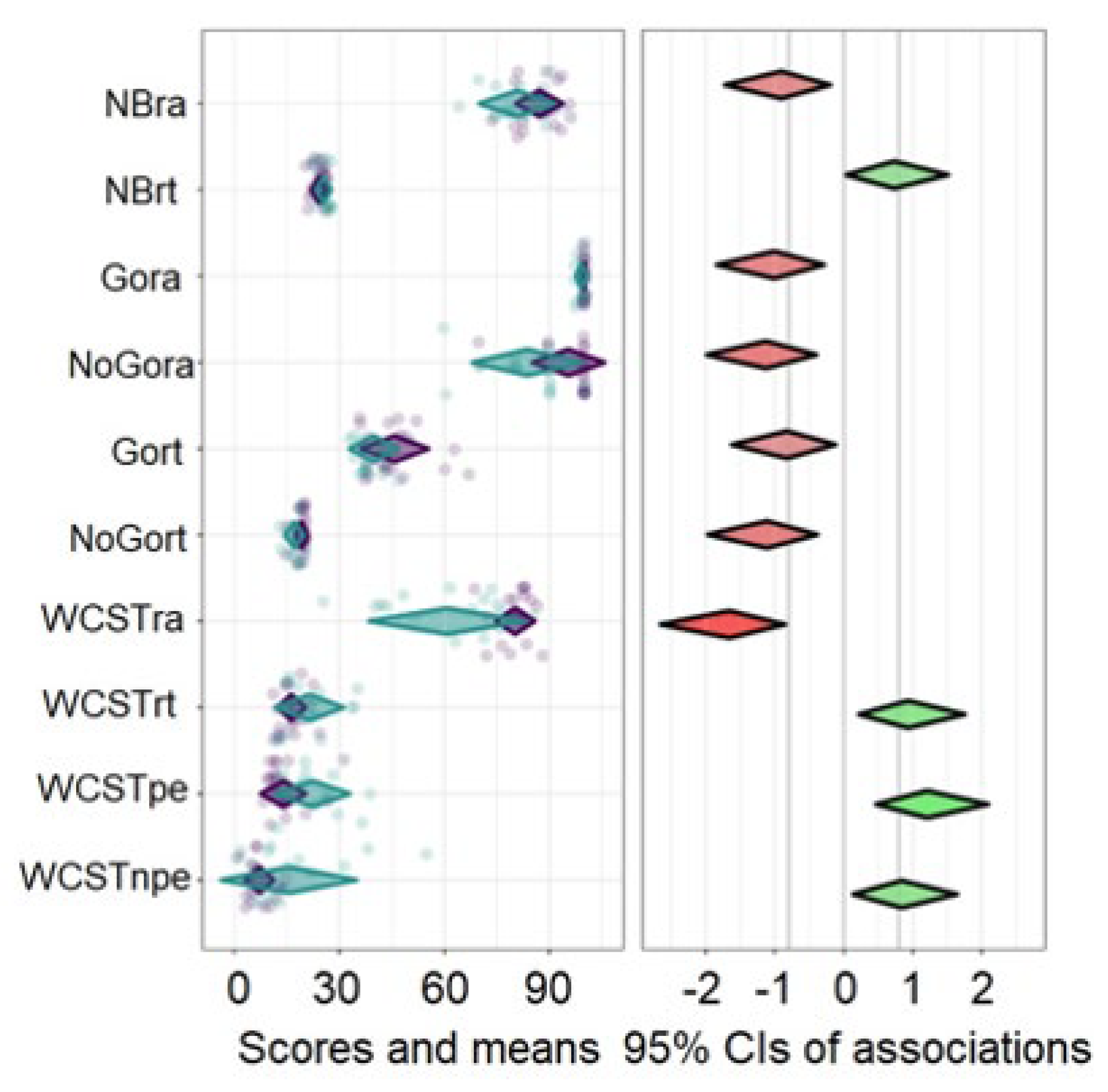 Preprints 152941 g002