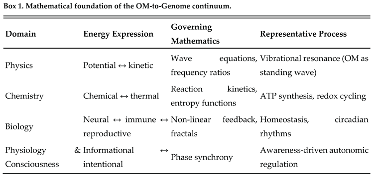 Preprints 184285 i001