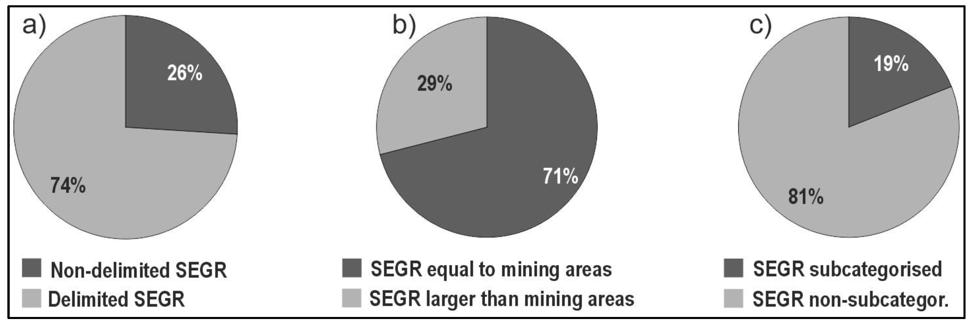 Preprints 165586 g002