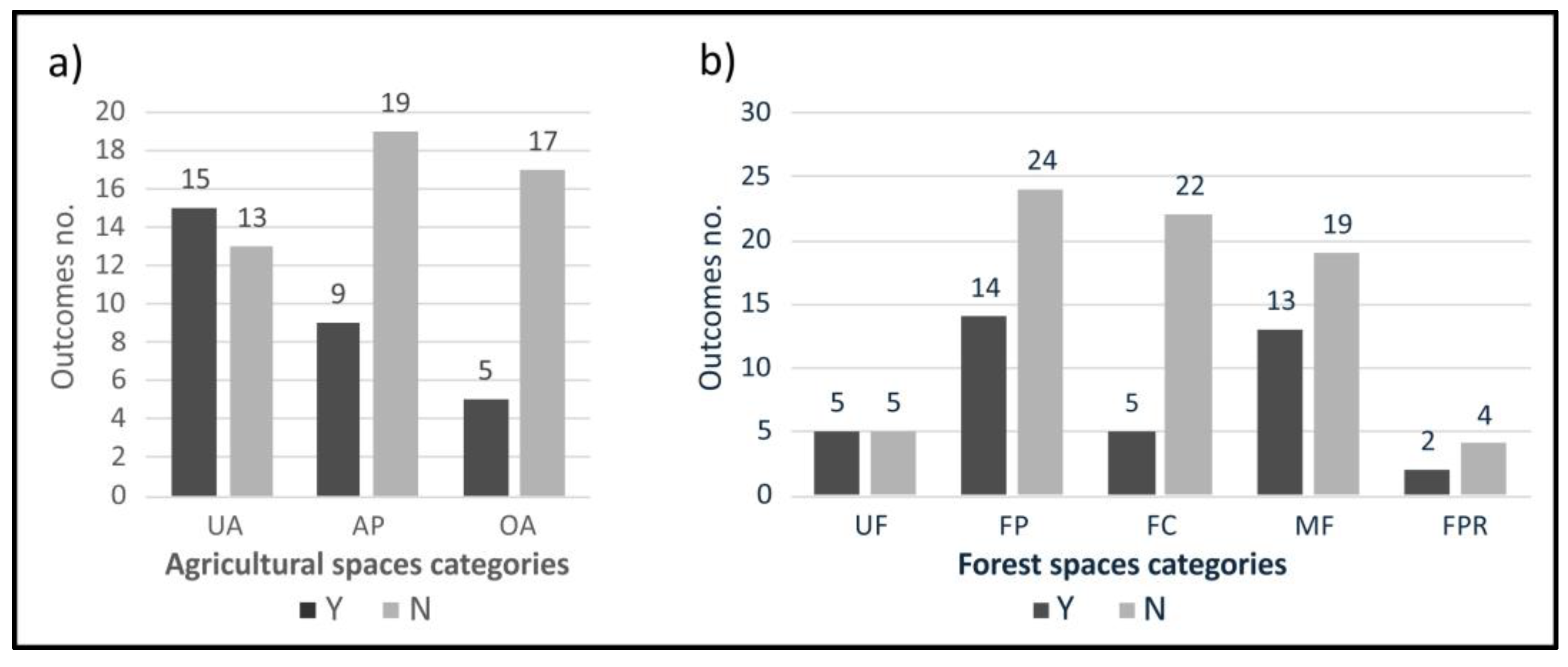 Preprints 165586 g003