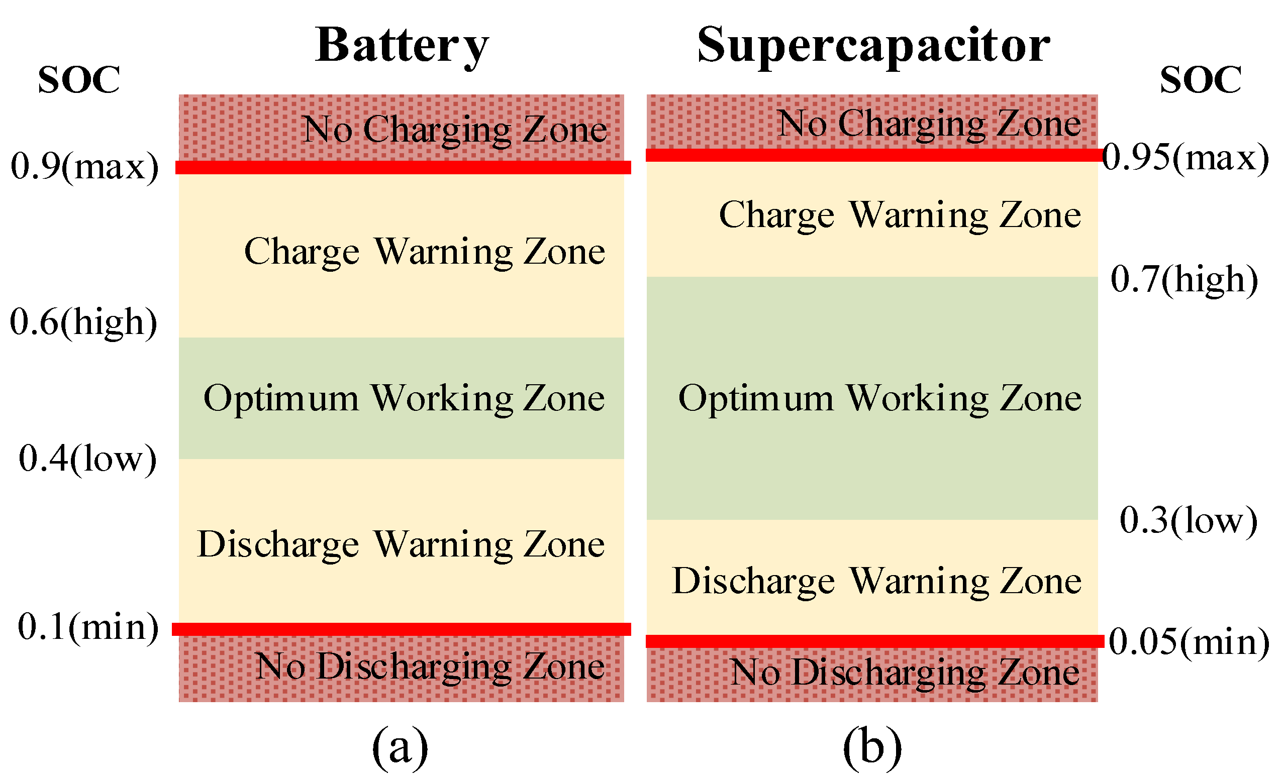 Preprints 93441 g003
