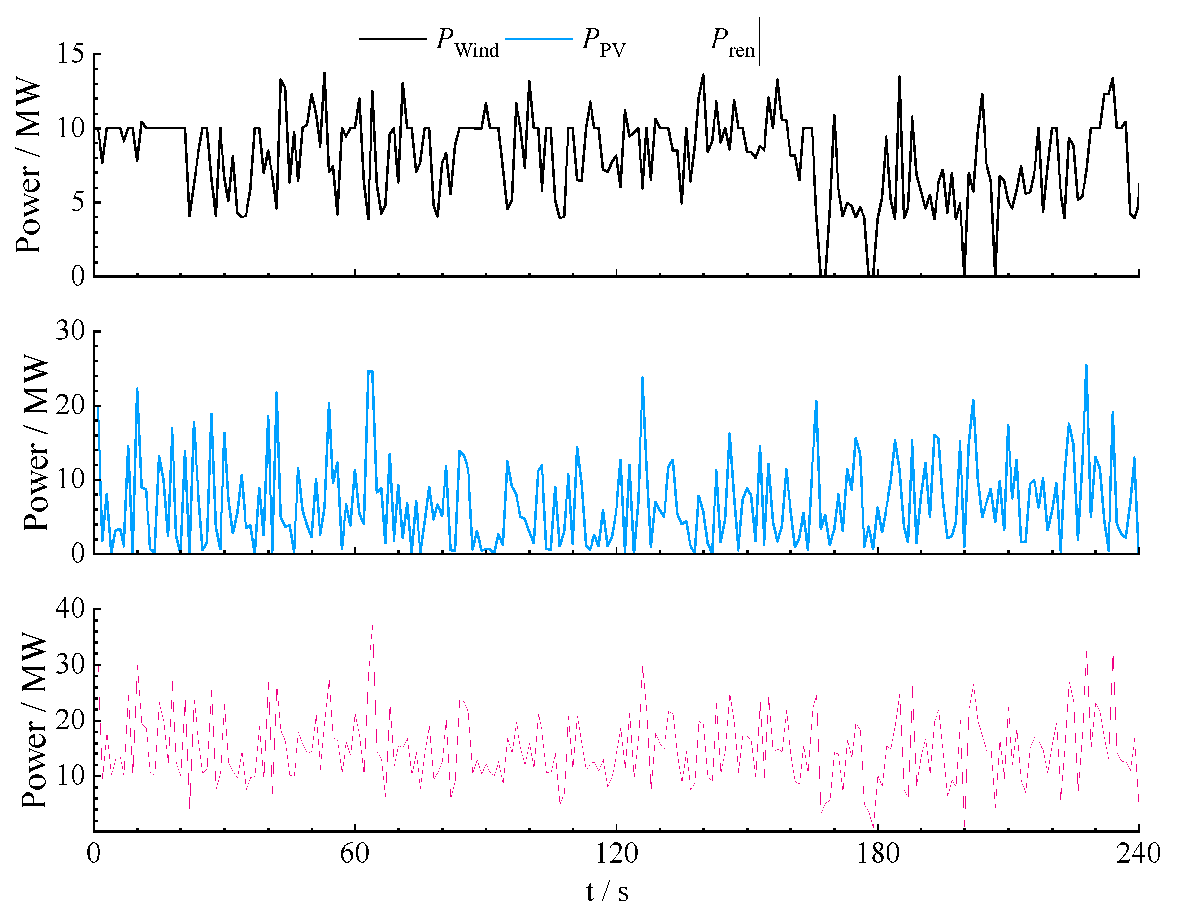 Preprints 93441 g005