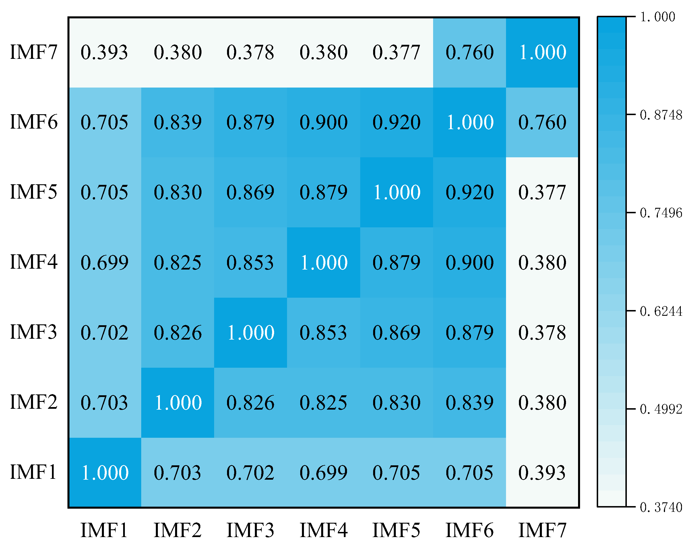 Preprints 93441 g007
