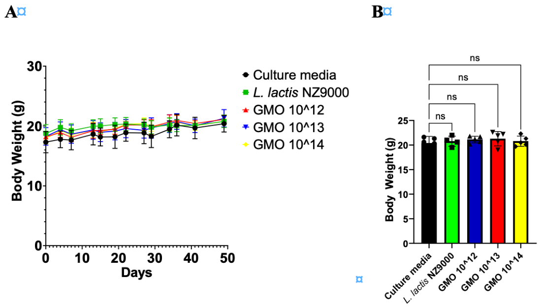 Preprints 217086 g006 Preprints 217086 g006