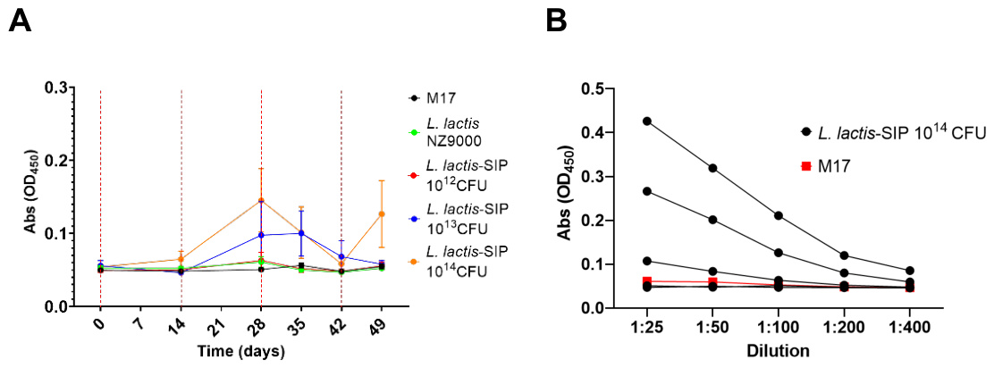 Preprints 217086 g007 Preprints 217086 g007