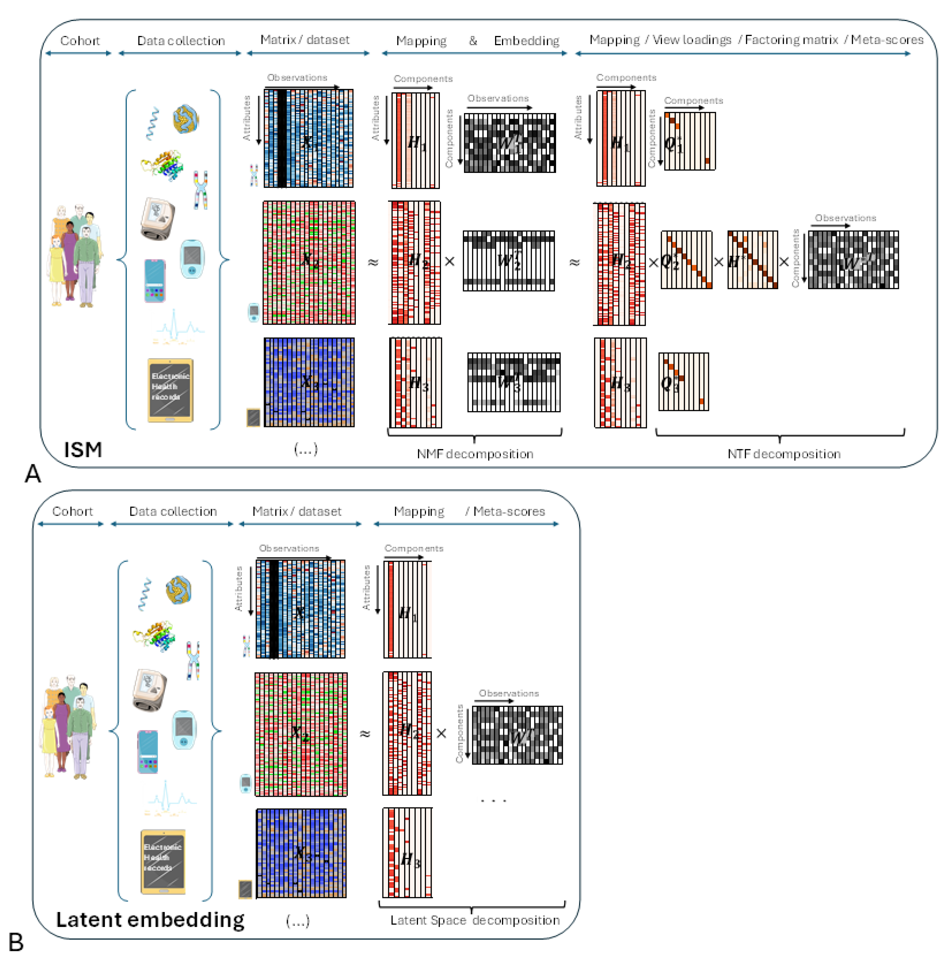 Preprints 101887 g001