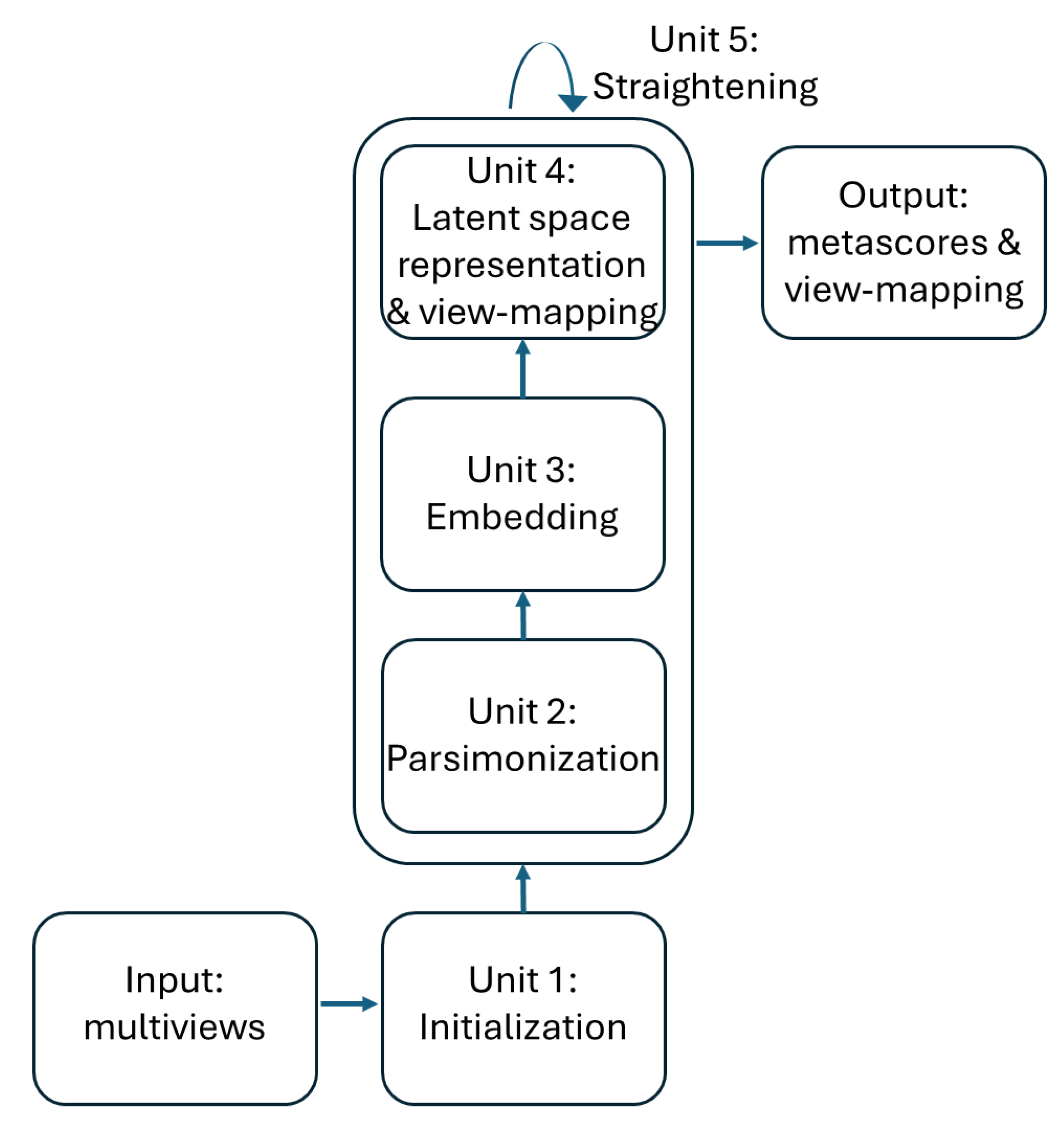 Preprints 101887 g002