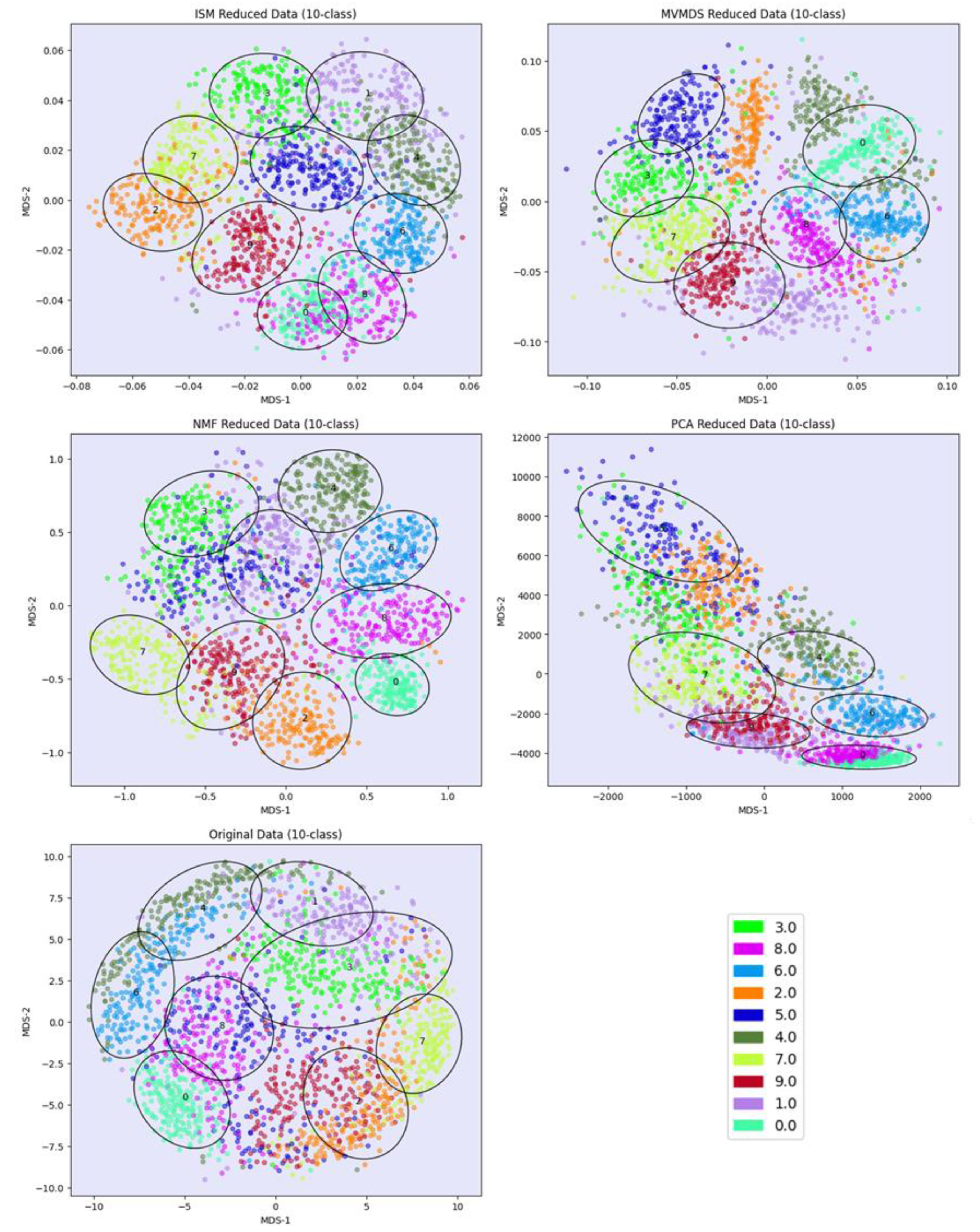 Preprints 101887 g003