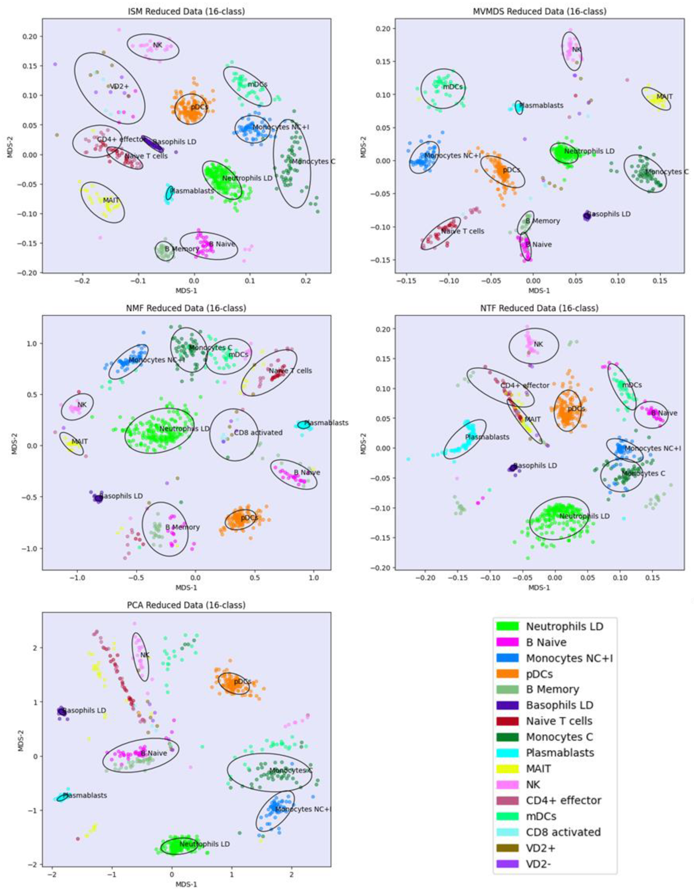 Preprints 101887 g005