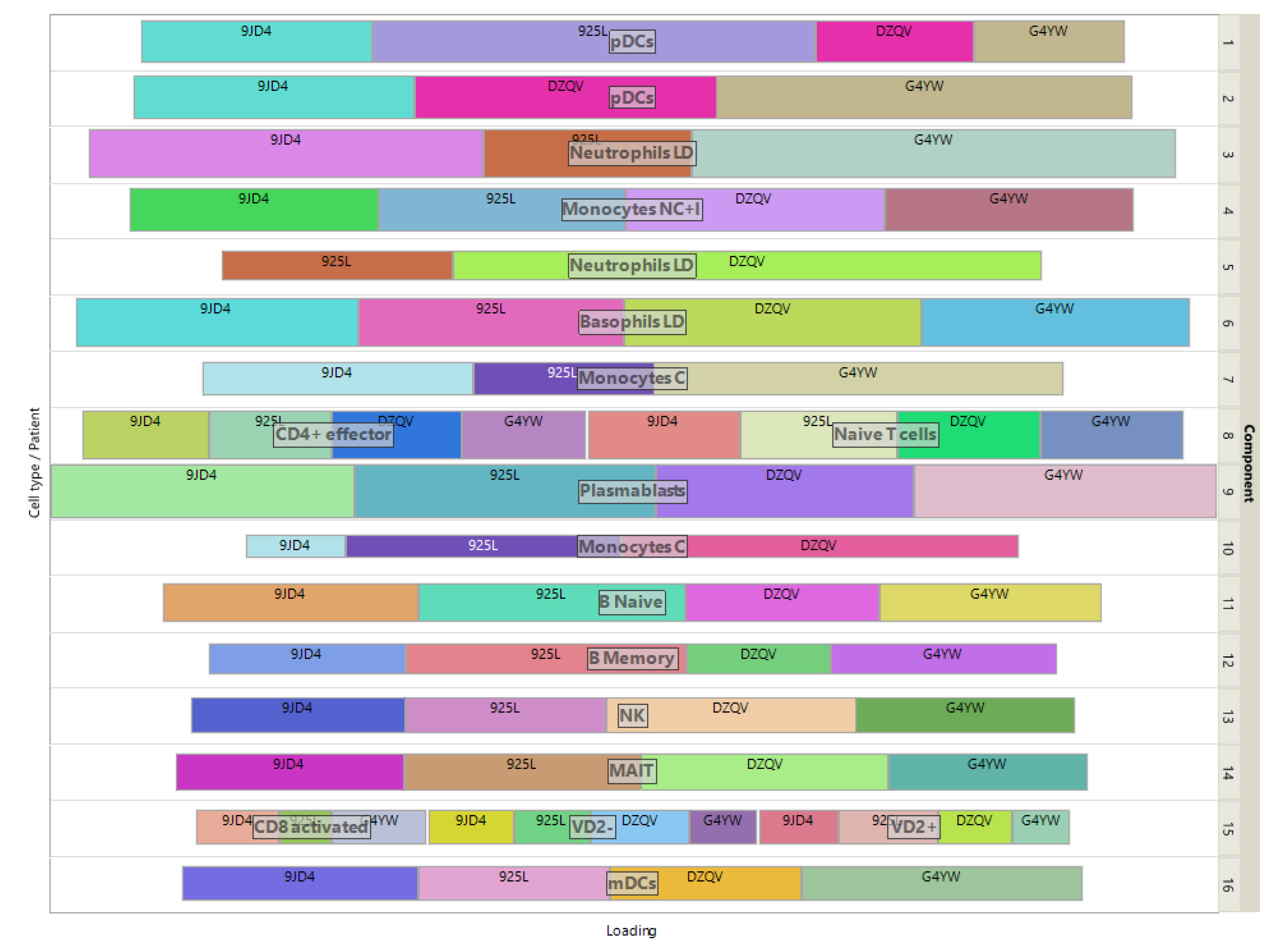 Preprints 101887 g007