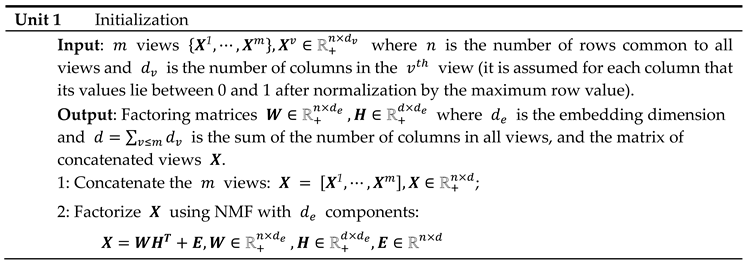 Preprints 101887 i001