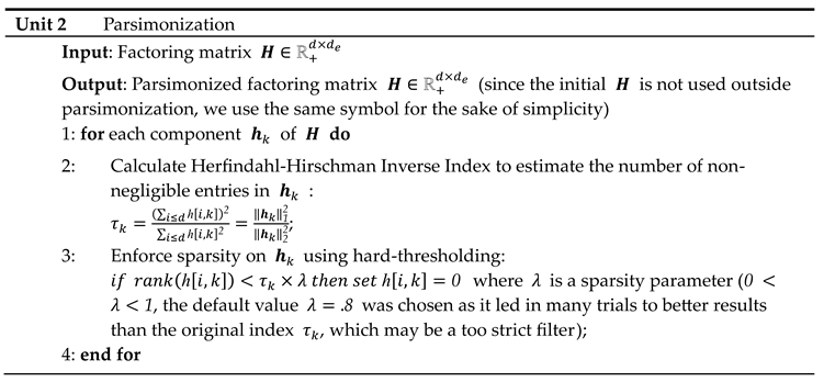 Preprints 101887 i002