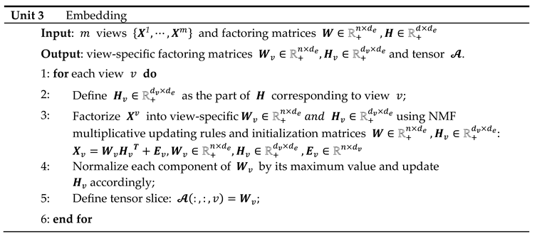 Preprints 101887 i003