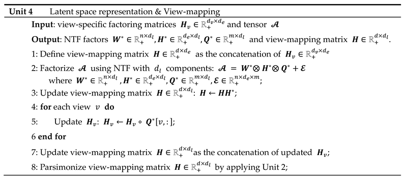 Preprints 101887 i004